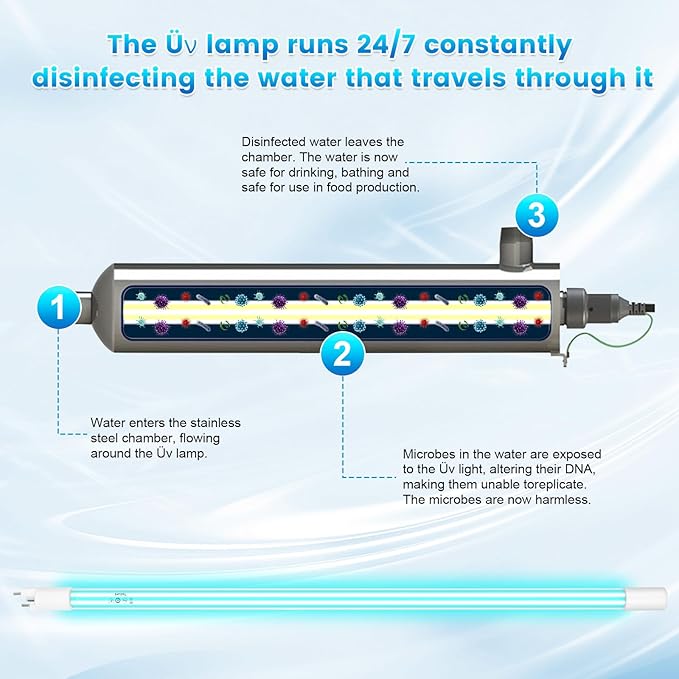 S410RL-HO for VIQUA Replacement Üν Lamp for VIQUA VH410 system, Üν Bulb 100% Compatible with VIQUA VH410, VH410M, SC-410, SCM-410, SPV-410, SP410-HO, and SPV-8 Systems, Rated Time 18,000h, 1 Pack