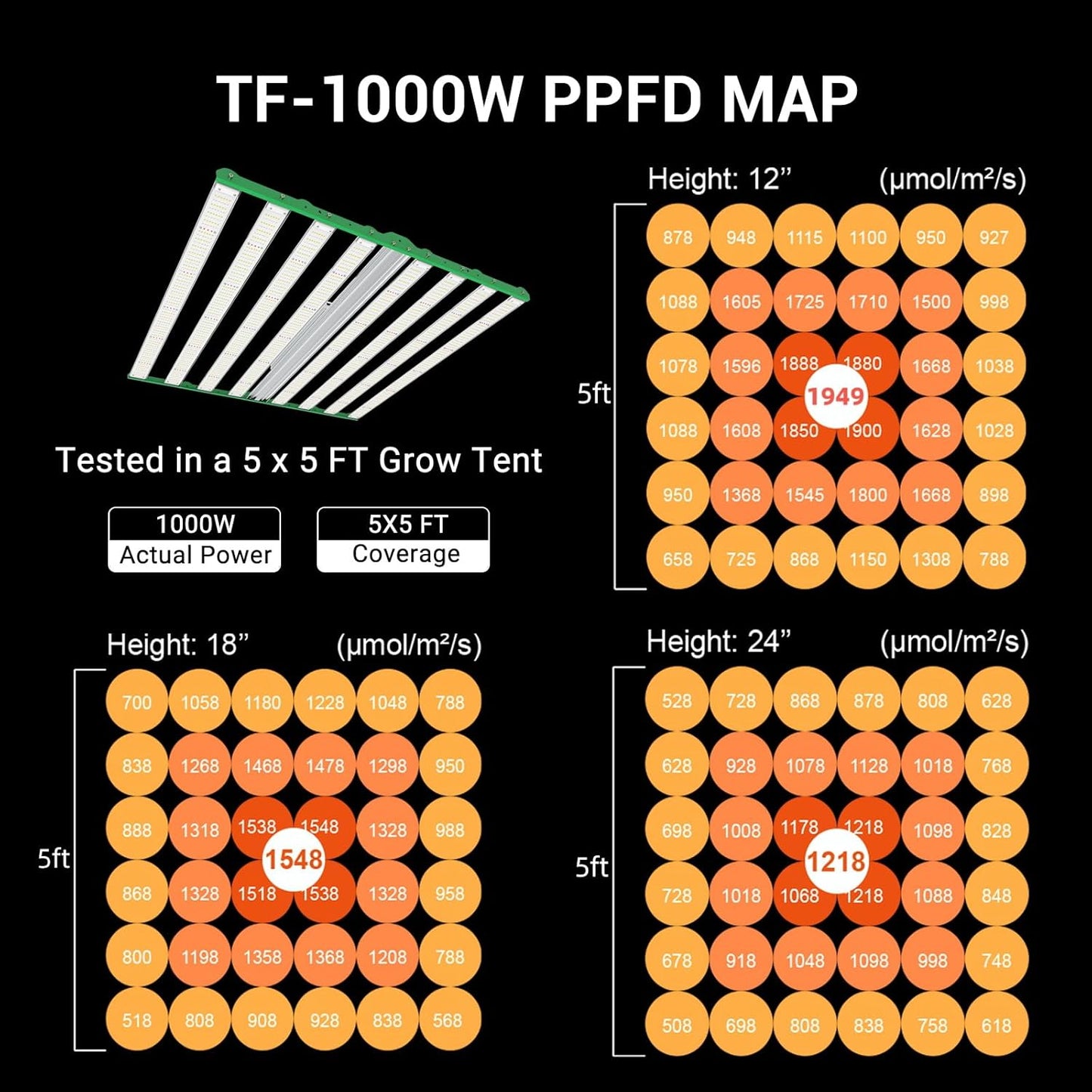 RDJ Bouns 1000W LED Grow Light Coverage 5x5 or 6x6 Tent with 8 Bar Style Grow Lights, 3408 LED Beads, Daisy Chain Dimmable, High Brightness Perfect Commercial Grow Quality Indoors Plants