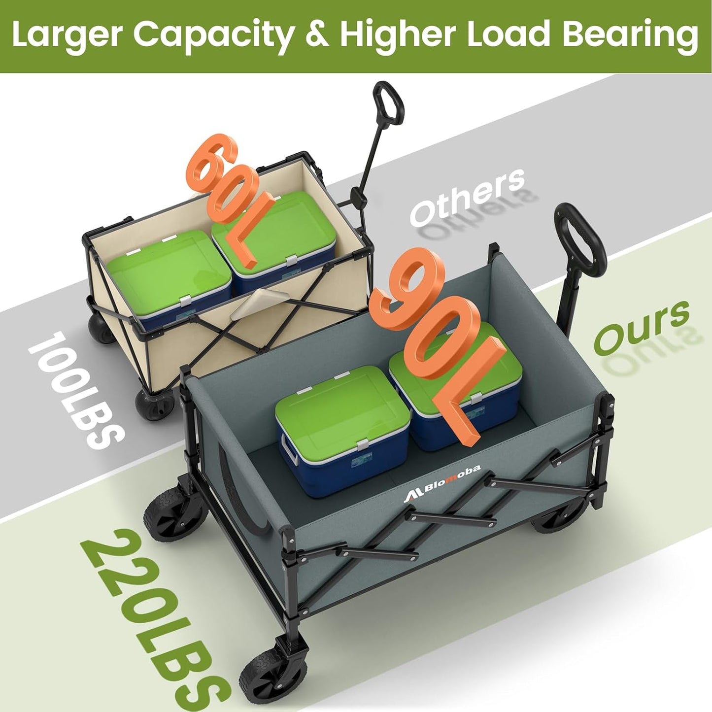 Collapsible Wagon with Wheels, 220 lbs Wagons Carts Foldable Wagon Cart with Flexible Handle, Lightweight Portable Folding Utility Grocery Shopping Cart for Grocery Sports Garden Camping, Gray