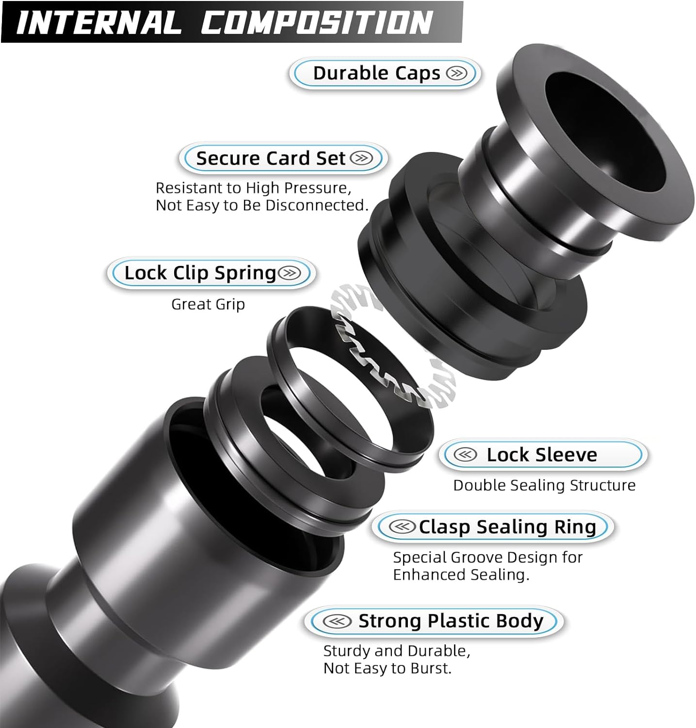 45 Pack Quick Connect 1/4" Drip Tubing Irrigation Fittings Kit Universal 1/4'' Drip Irrigation Tubing Connectors Leak Free Fitting Set Includes 10 Tee 10 Coupling 10 Elbow 10 End Cap 5 Shut Off Valve