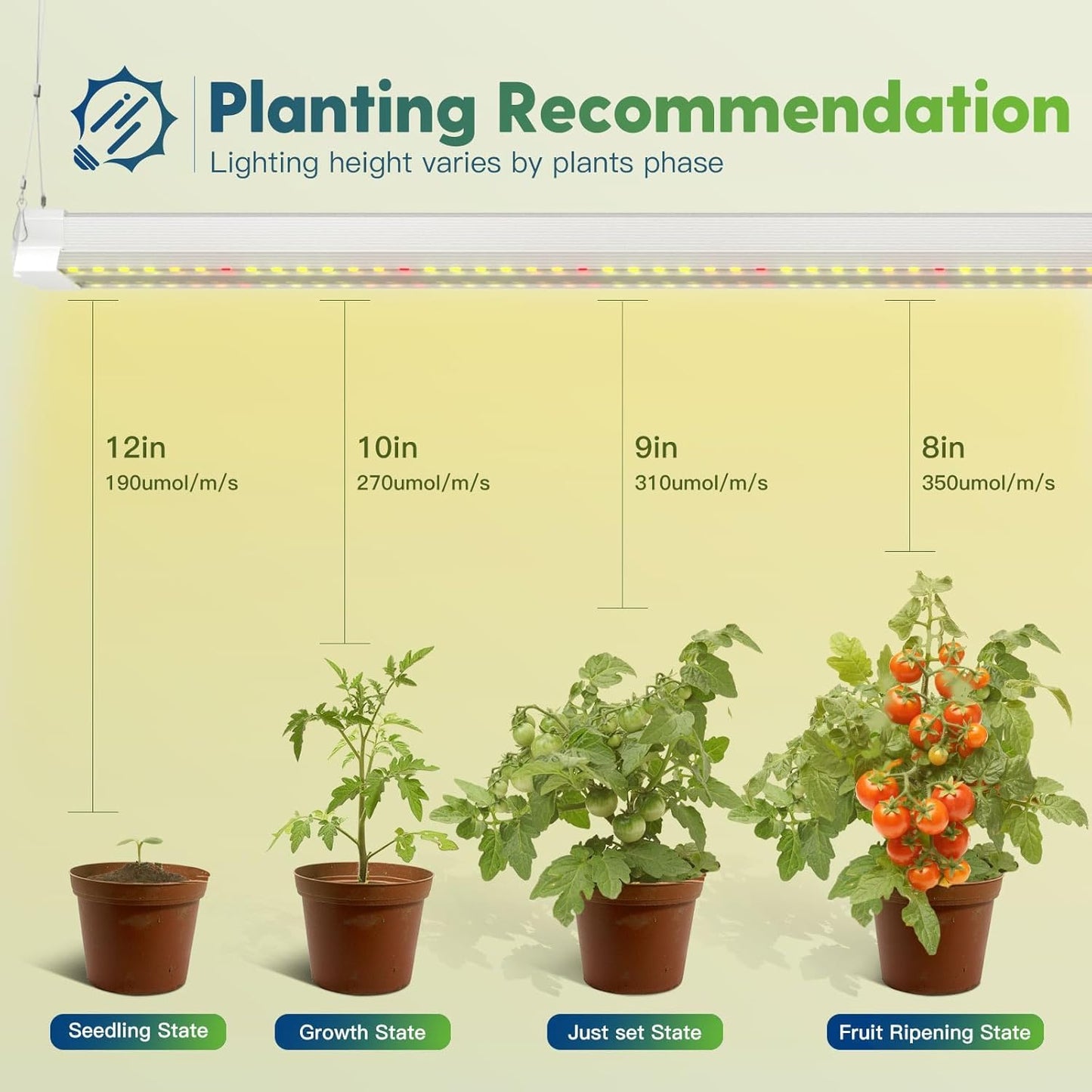 FREELICHT 4 Pack 4FT LED Grow Lights, 160W (4 x 40W,1080W Equivalent), Full Spectrum Sunlight Growing Lamp Fixture, Hanging Plant Light for Hydroponic Indoor Plants Seeding, Plug-in with On/Off Switch