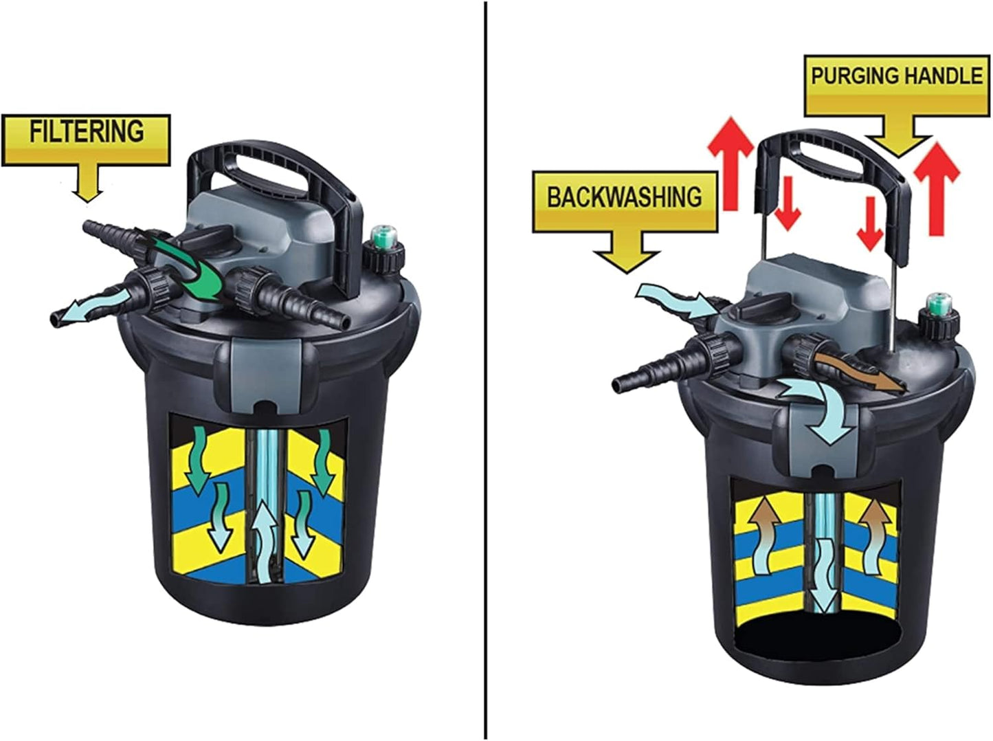 HALF OFF PONDS - HOPBP-4000H - Pressure Filter with 36-Watt UV for Ponds Up to 4,000 Gallons