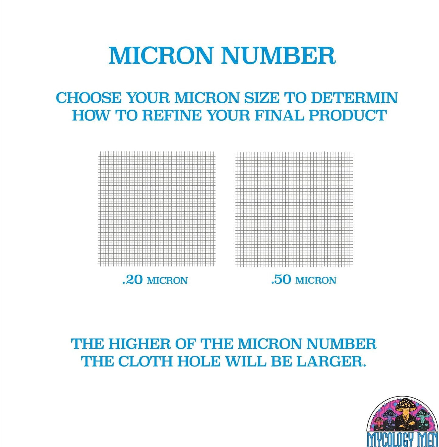 Premium 8x5x20 inch Mushroom Grow Bags 50-Pack, 0.2 Micron 3mm Thick, Indoor, Transparent