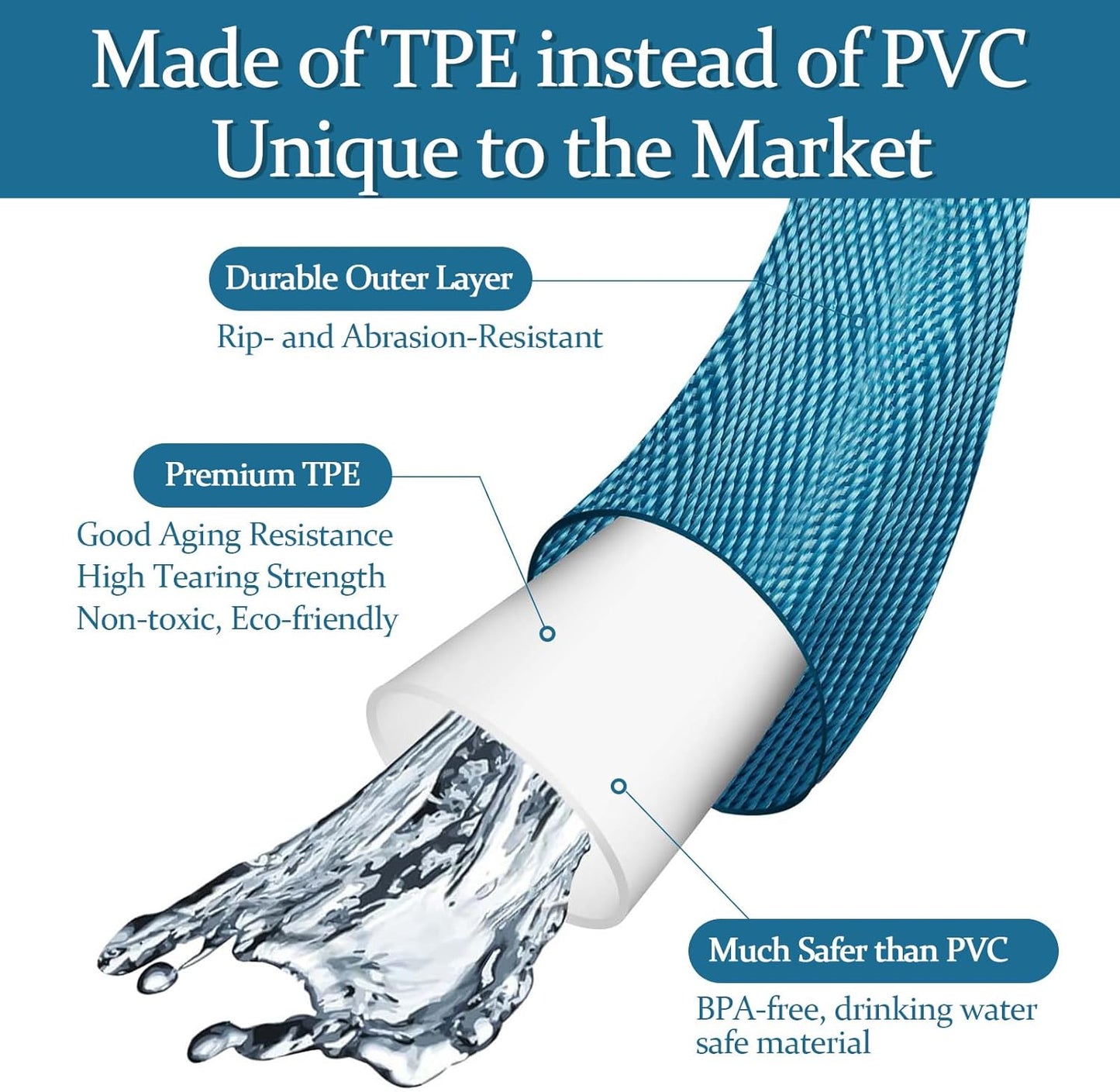 Garden Hose 50ft, Made of TPE(Not PVC), Ultra-Light & Flexible Water Hose with Solid Brass Fittings, Non-Shrinking, Easy to Storage, Drinking Water Safe Material, All-weather, SeaBlue