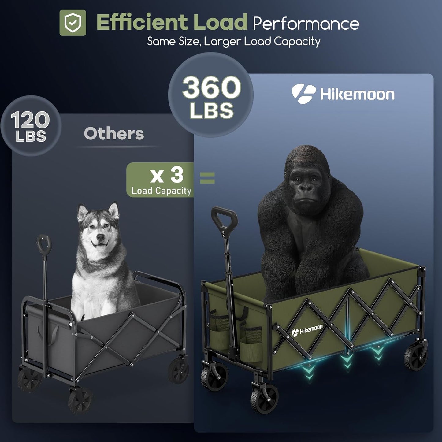 34'' Extra Long Collapsible Wagons Carts Foldable, 360LBS Heavy Duty Folding Beach Wagon with Wheels, Portable Utility Outdoor Cart for Grocery, Garden, Sports, Camping, Green