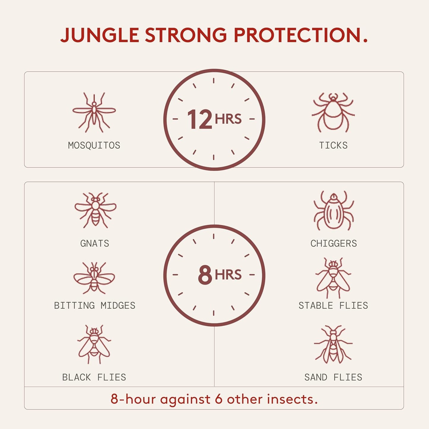 DEET-Free Green Tea + Mint Insect Repellent with Picaridin- The 12 Hour Protection, DEET Alternative