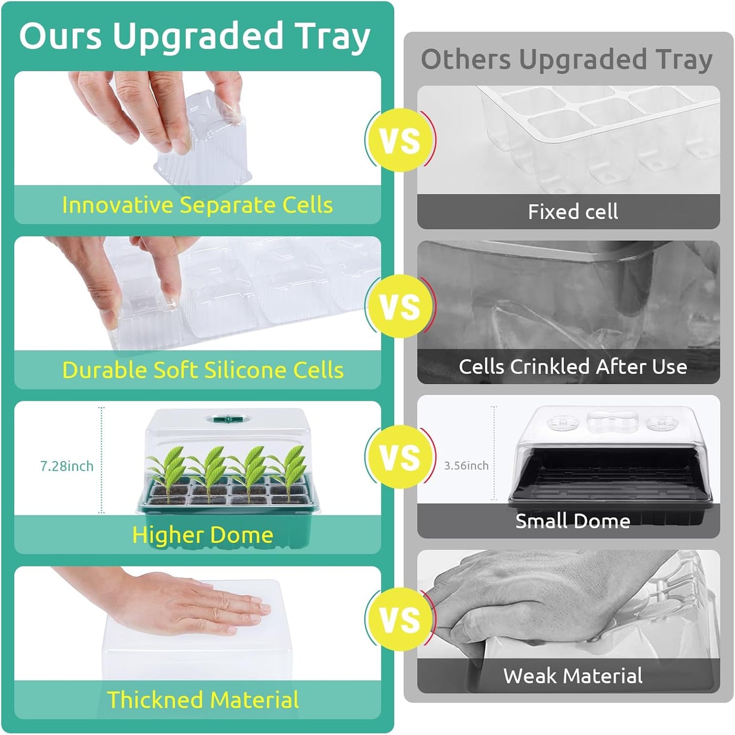 Seedfactor 7 Packs Seed Starter Tray, 84 Separate Cells Seedling Starter Trays Kit with Humidity Dome and Base Indoor Greenhouse Mini Propagator, Reusable Seedling Tray for Plants Indoor-Clear