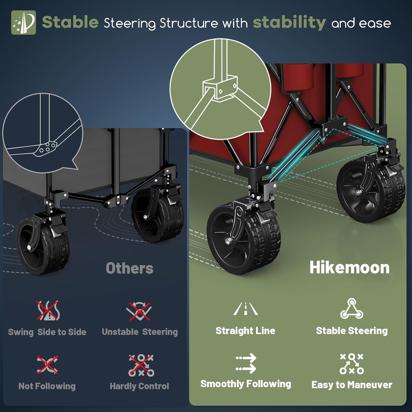 300L Extra Large Wagons Carts Foldable, 560LBS Heavy Duty Collapsible Beach Wagon 48" Long with Big All-Terrain Wheels, Utility Folding Cart for Camping, Grocery, Sports, Garden, Red