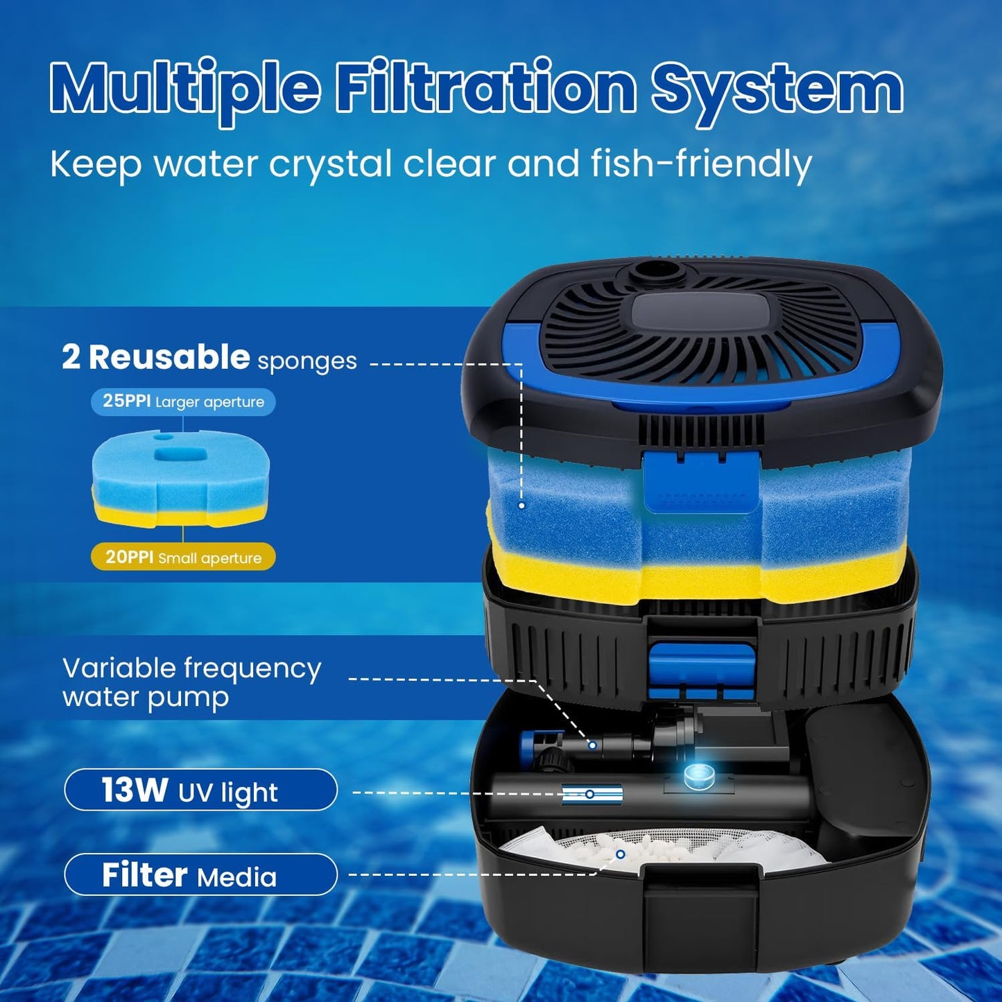 ANBULL Pond Filter Pump 950GPH, 110V/37W All-in-one Fountain Kit, Variable Frequency Water Pump with 13W UV-C, High Efficiency Filter Water Pump for Outdoor Ponds up to 1585 Gallons