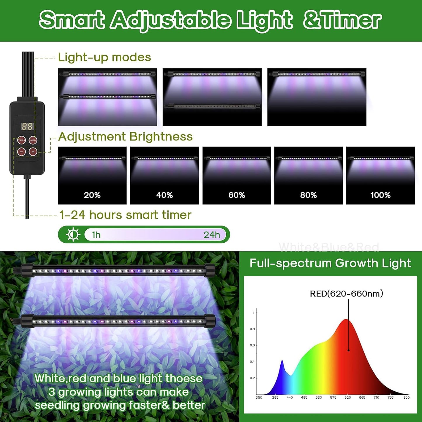 BlumWay Self-Watering Seed Starter Tray Kit with Grow Light and Humidity Dome, 3 Color Growing Light,120-Cell Plant Seedling Tray,Reusable Germination Trays,Adjustable/Timed Light Plant Starter Set