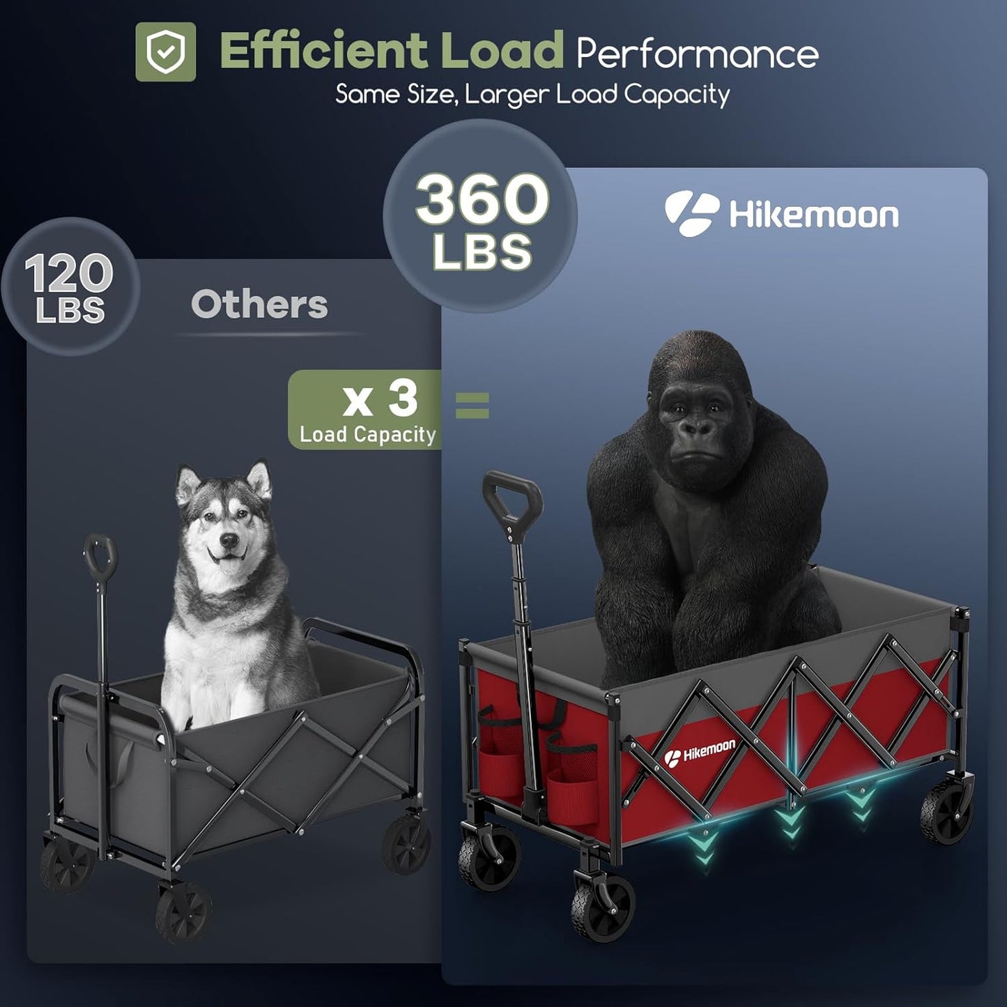 34'' Extra Long Collapsible Wagons Carts Foldable, 360LBS Heavy Duty Folding Beach Wagon with Wheels, Portable Utility Outdoor Cart for Grocery, Garden, Sports, Camping, Red & Grey