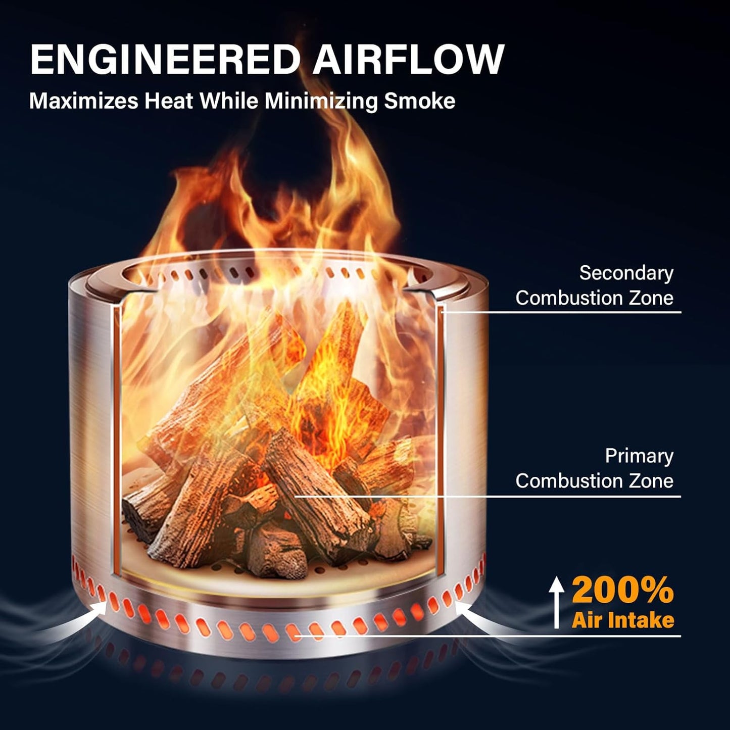 HGD 19.5" Smokeless Fire Pit Outdoor, Stainless Steel Wood Burning Firepit with Secondary Combustion, Backyard Patio Stove for Garden, BBQ & Bonfire