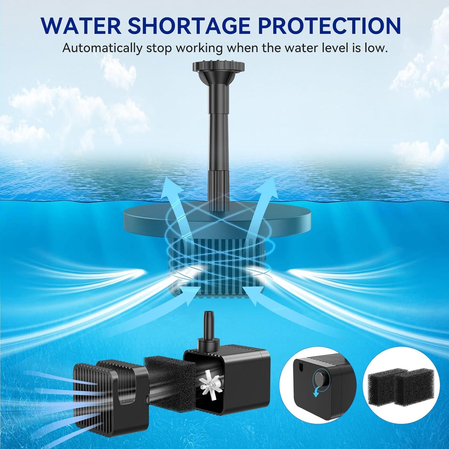 Antfraer Solar Fountain for Bird Bath, 8W Solar Water Fountain Pump with Dry-Run Protection & Double-Layer Nozzles, Solar Powered Fountain with 5Ft Tubing for Small Pond, Bird Bath,Water Feature-A108