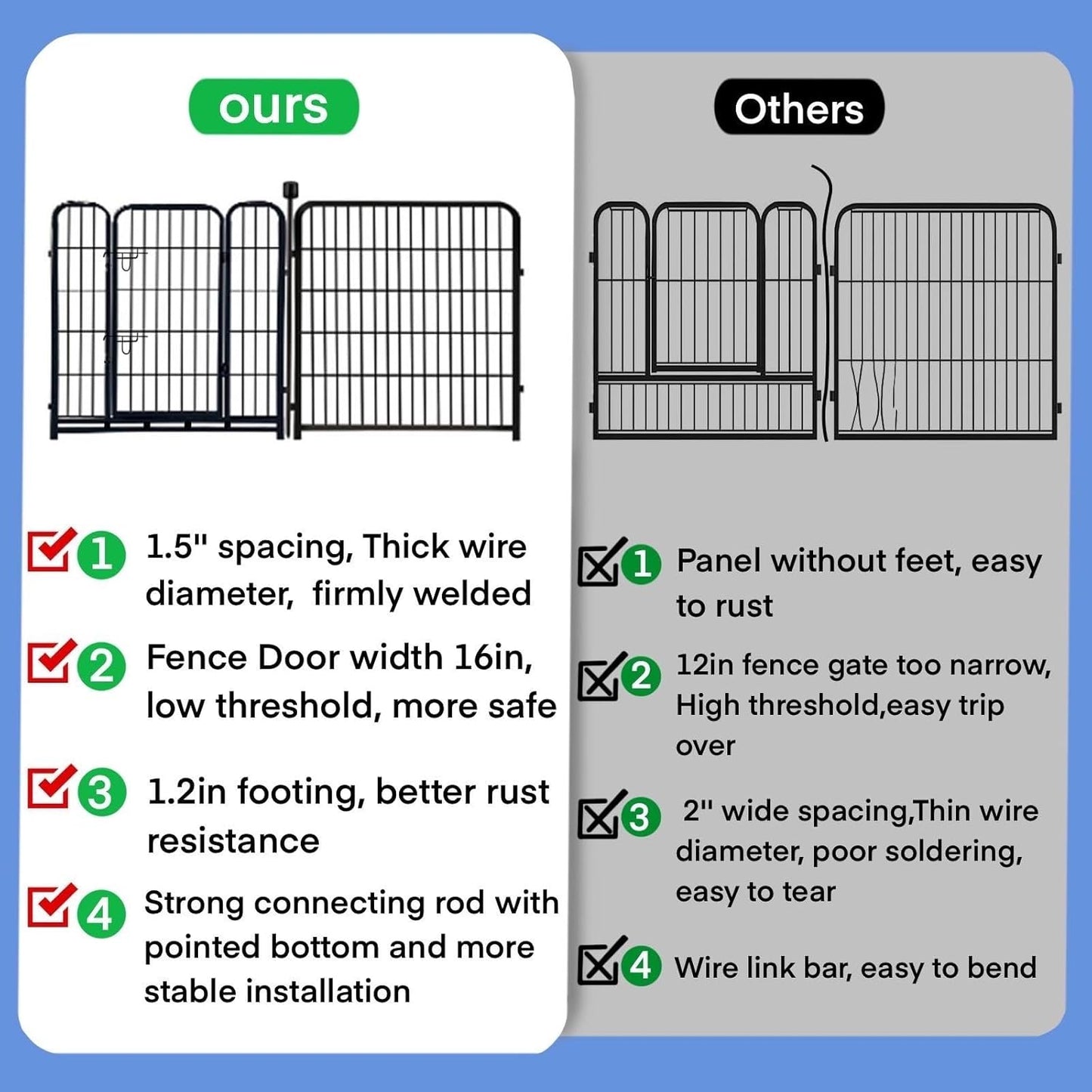 ADAVIN Tall Garden Fence Animal Barrier, 54 in(H) Dog Fence Outdoor for Yard, Wide Door Low Threshold 8 Panels Total 17.7 Ft(L) Dog Fencing,Temporary Fences for Medium/Large Pets（No Gate）