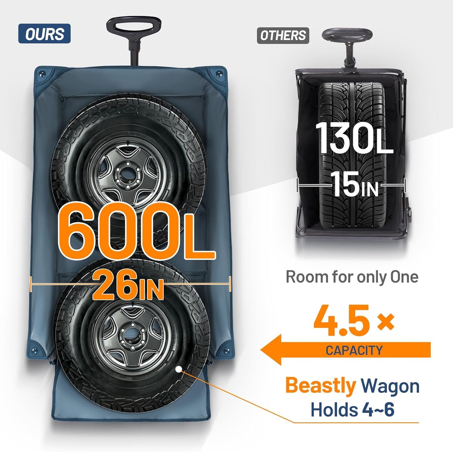 TIMBER RIDGE 600L Beast Wagon 26" W Extra Wide All Terrain Folding w/Big Wheels, Cargo Net & Tailgate, 26" W and 55" L, Capacity and 400lbs Heavy Duty Collapsible Portable Cart, Blue