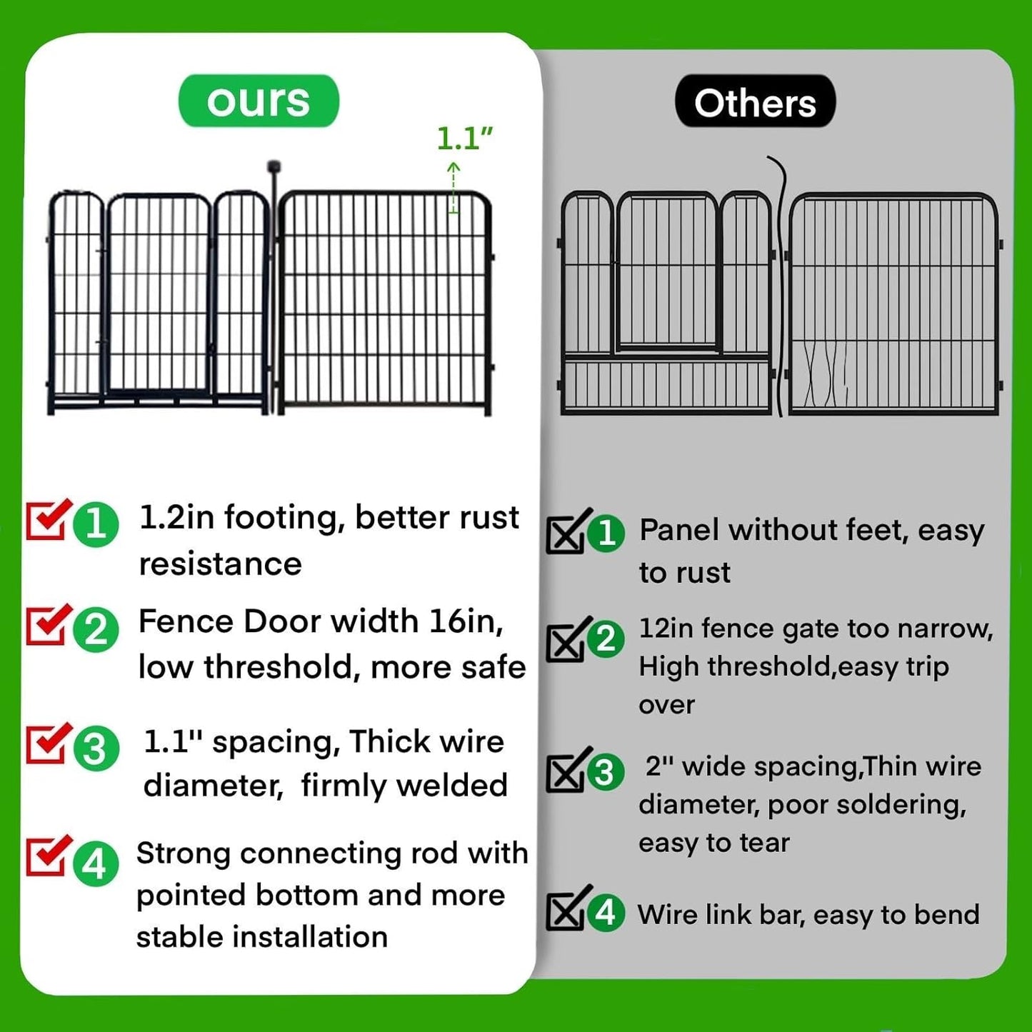 ADAVIN 32 in(H) Garden Fence with Low Threshold Gate, 8 Panels Total 17.7 Ft(L) Tall Garden Fencing for Raised Beds, Outdoor or Indoor Dog Playpen, Black Iron Metal Heavy Duty Dog Fencing