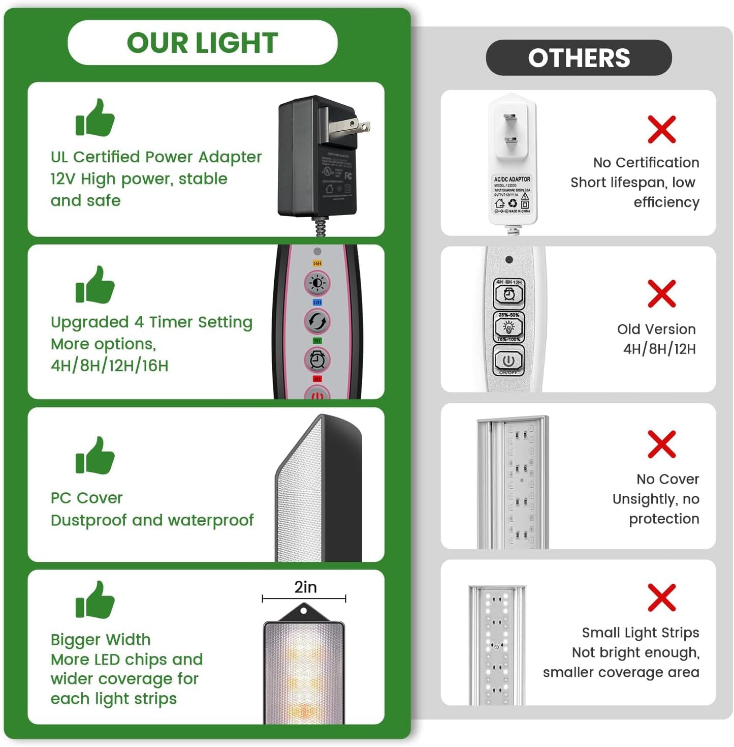 Wolezek Grow Light Strips for Indoor Plants, 420 LEDs Full Spectrum Plant Light for Indoor Growing with Upgared 4/8/12/16H Auto Timer, Grow Lamp Bar for Seedling Succulent, 13.8 Inches, 4 Pack