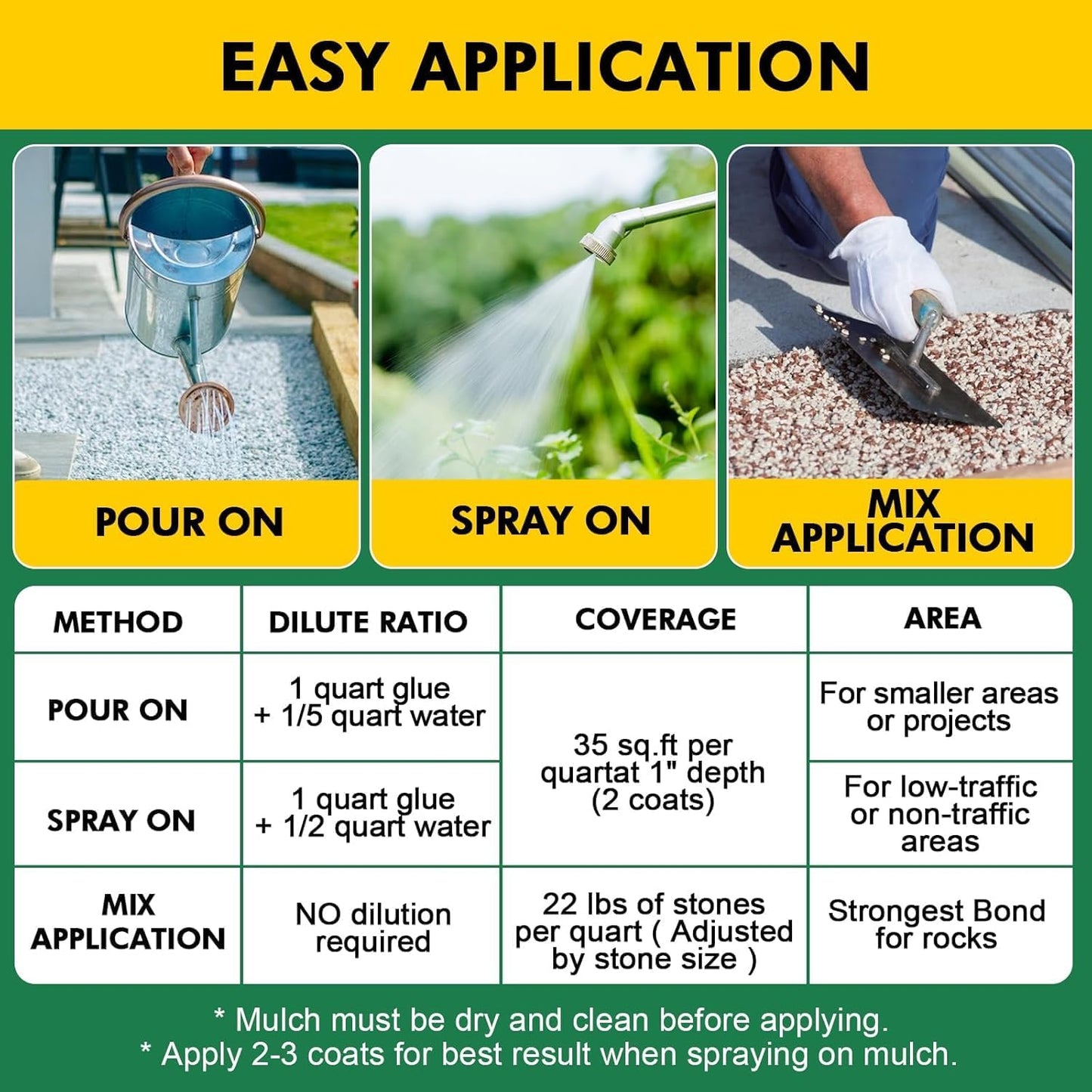 JDiction Mulch Glue 30oz for Landscaping, Gravel Binder, Rock Glue for Garden, Paths, Weather Resistant, Non-Toxic, Fast Drying, Lasts up to 2 Year