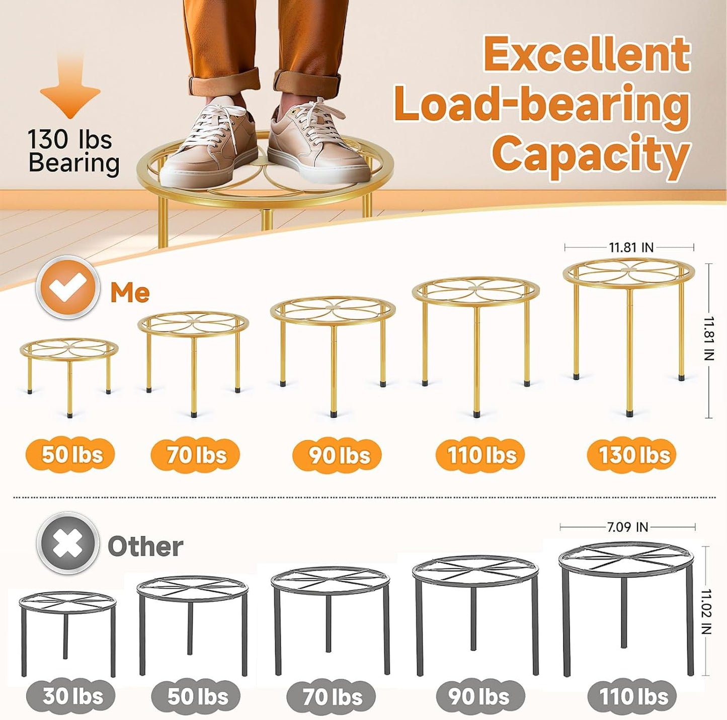 5 Pack Metal Plant Stand, Anti-Rust Iron Plant Stands for Indoor and Outdoor, Heavy Duty Flower Pot Stands for Multiple Plant, Black Potted Plant Holder for Garden Home (5 Pack Gold)