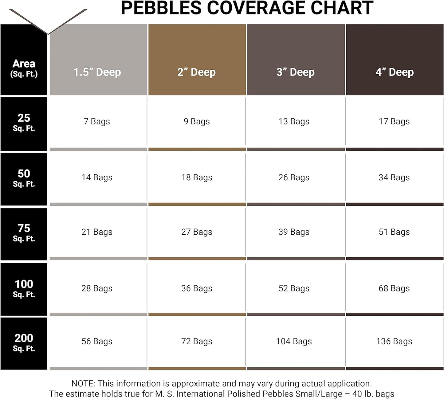 MSI Decorative Polished Black Pebbles, 0.2 inch - 0.5 inch, 40 lb. Bag