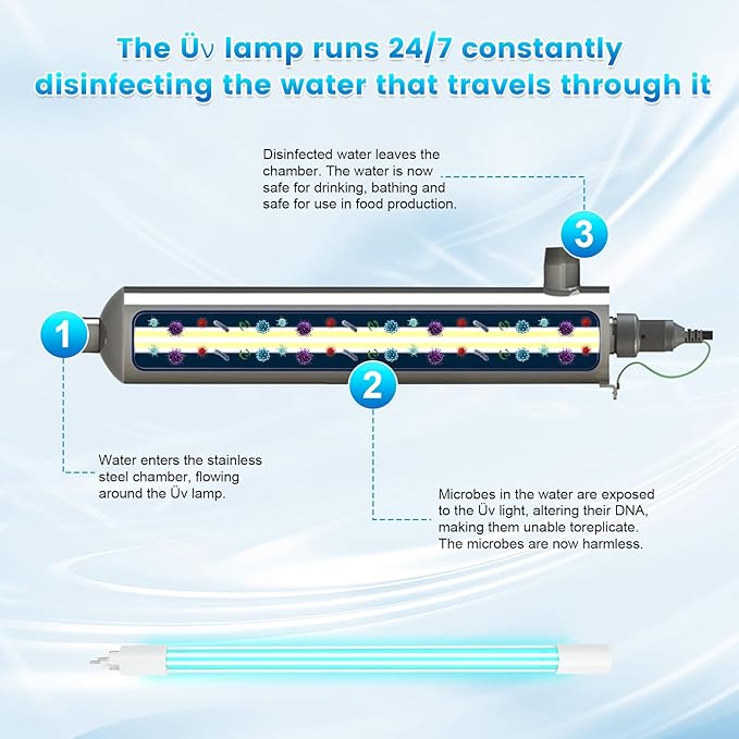 S200RL-HO for VIQUA Replacement Üν Lamp for VIQUA VH200 System, Üν Bulb 100% Compatible with VIQUA VH200, SC-200, SCM-200, SPV-200, SP200-HO, SPV-3.5 Systems, Lamp Life 18,000h | OEM Quality Premium
