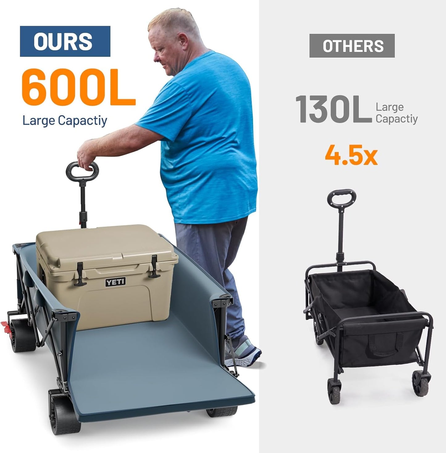 TIMBER RIDGE 600L Beast Wagon 26" W Extra Wide All Terrain Folding w/Big Wheels, Cargo Net & Tailgate, 26" W and 55" L, Capacity and 400lbs Heavy Duty Collapsible Portable Cart, Blue