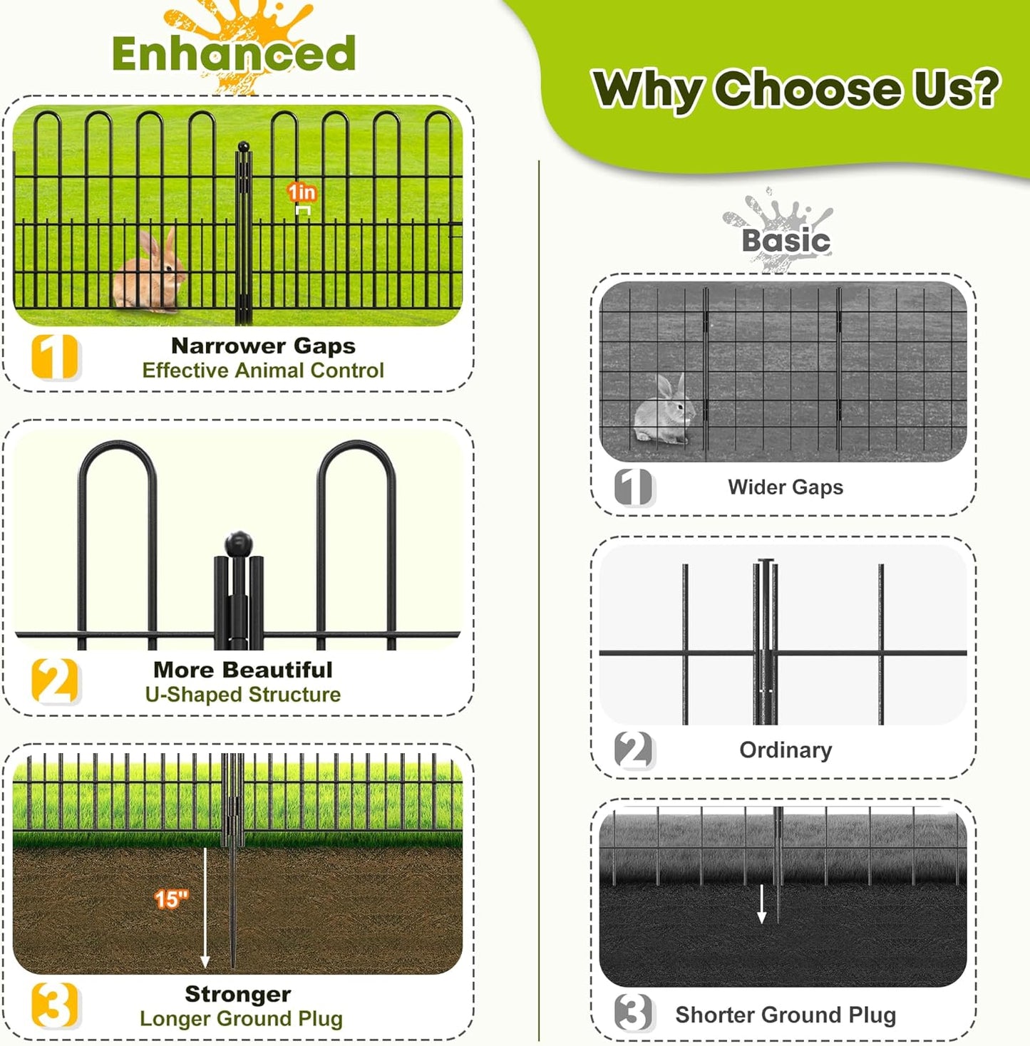 5 Panels Dog Fence Outdoor for Yard, 39.5in (H) x 11.5ft (L) Dog Fence for Garden