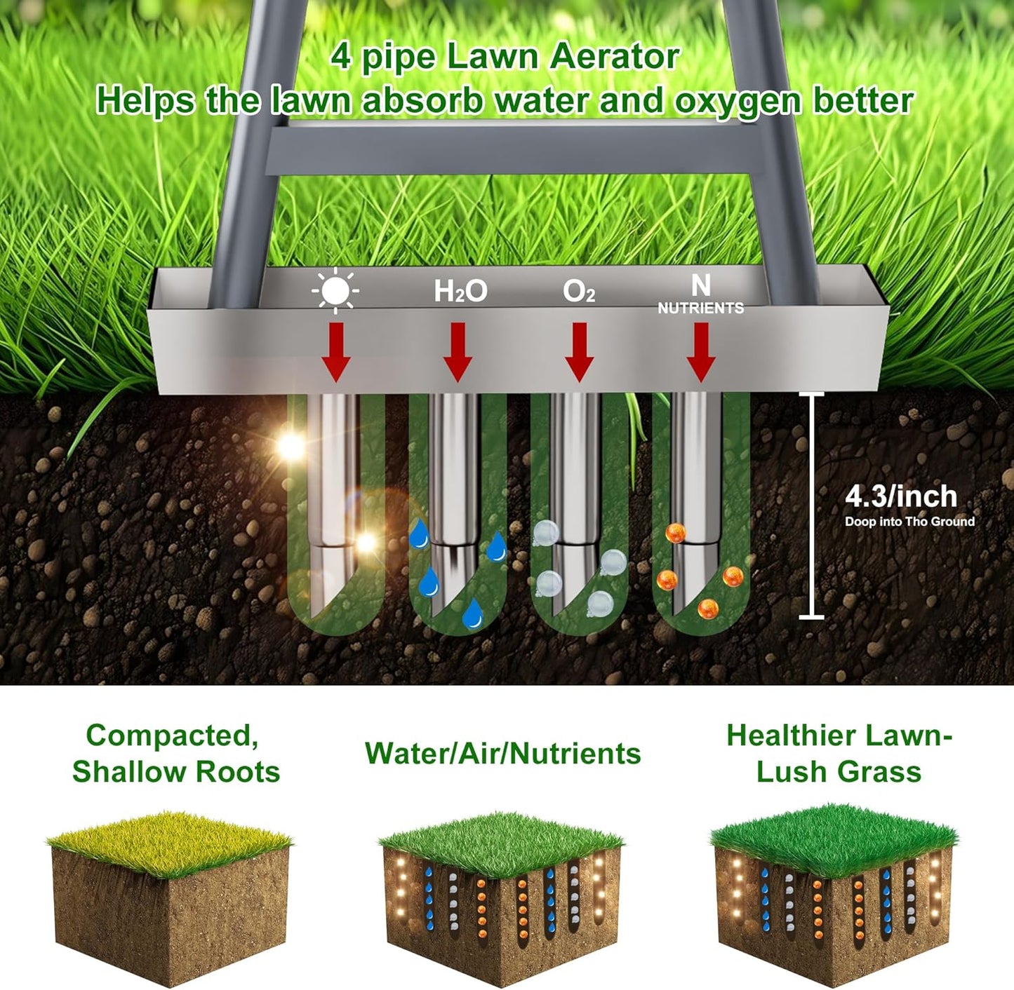 Lawn Coring Aerator, Manual Aerator Lawn Tool, Stainless Steel 4 Core Aerator And Soil Core Storage Tray, Plug Aerator For Garden Tools & Yard tools, For Loosening Soil and Improving Lawn Health