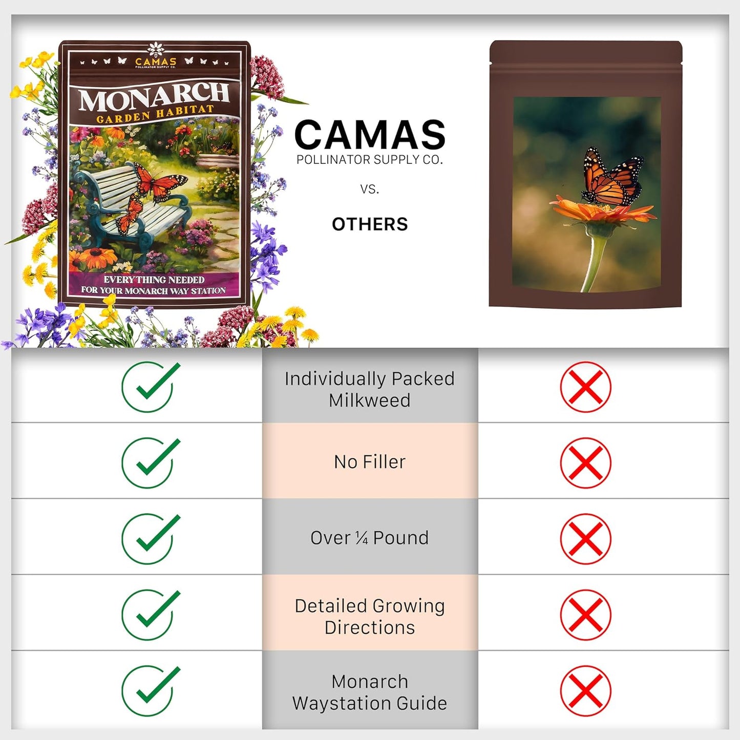 Monarch Butterfly Garden Kit with Milkweed Seeds–Perennial Flower Seeds to Plant Outside| 1/4 Pound Pure Bulk Wildflower Seeds | Garden Seeds for Attracting Pollinators | Seed Packets for Spring/Fall