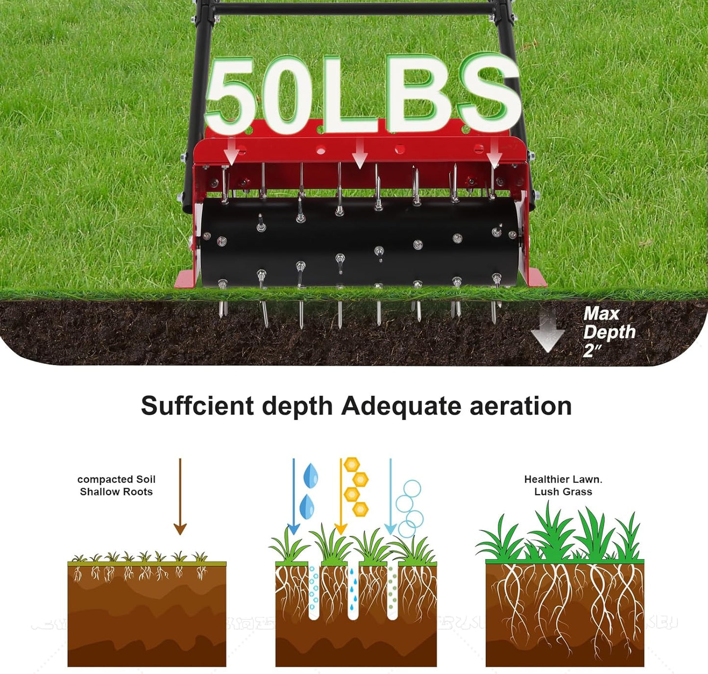 18.5 inch Push Spike Aerator, Lawn Aerator Tool with Side skids,Aerator with Two Height Adjustable Wheel,Rolling Aerator Suitable for Lawn, Garden and Yard