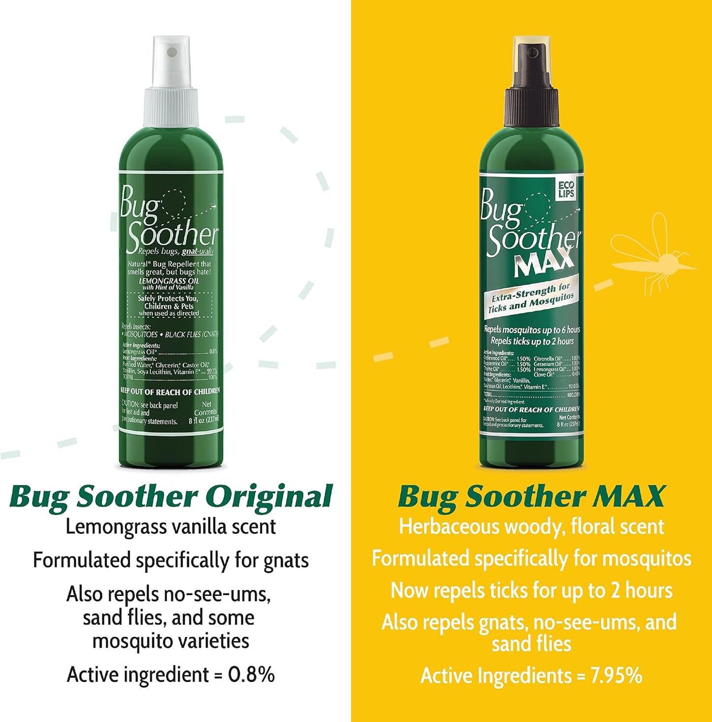 Bug Soother MAX - Natural Gnat, Tick, and Mosquito Repellent, 8 fl oz Bug Spray Deterrent - DEET-Free Safe for Adults and The Environment - Made in USA