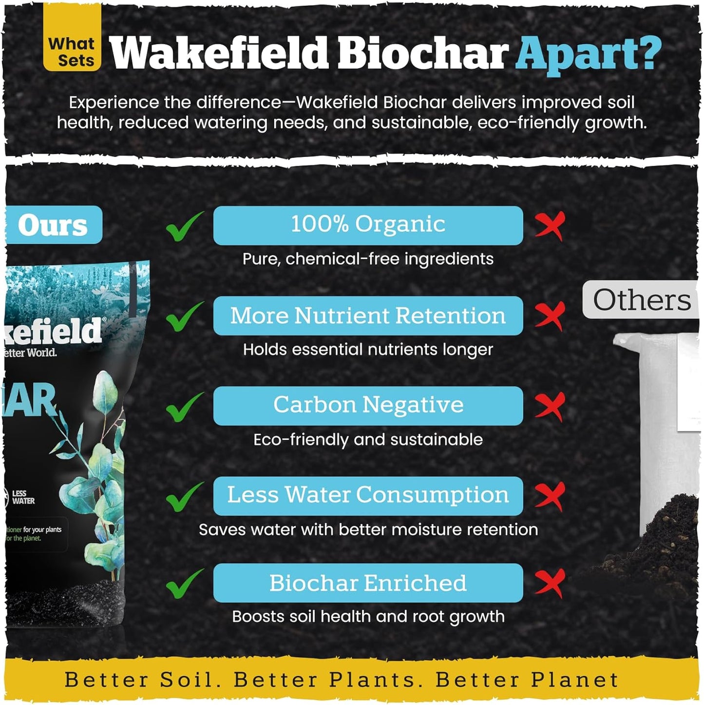 Wakefield Premium Organic Biochar Soil Amendment & Soil Conditioner – Certified Carbon-Negative Nutrient-Locking, Water-Efficient Bio Char for Plants & Lawns - Soil Amendments for Lawn - 2 Quart