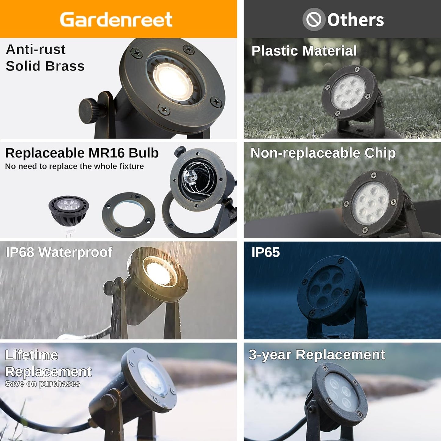 Bronze Pond Light - 12V Low Voltage Solid Brass Submersible Pondlight, IP68 Waterproof Fixture with 2700K MR16 LED Bulb for Outdoor Garden, Landscape, Waterfall, Fountain Lighting(8 Pack)