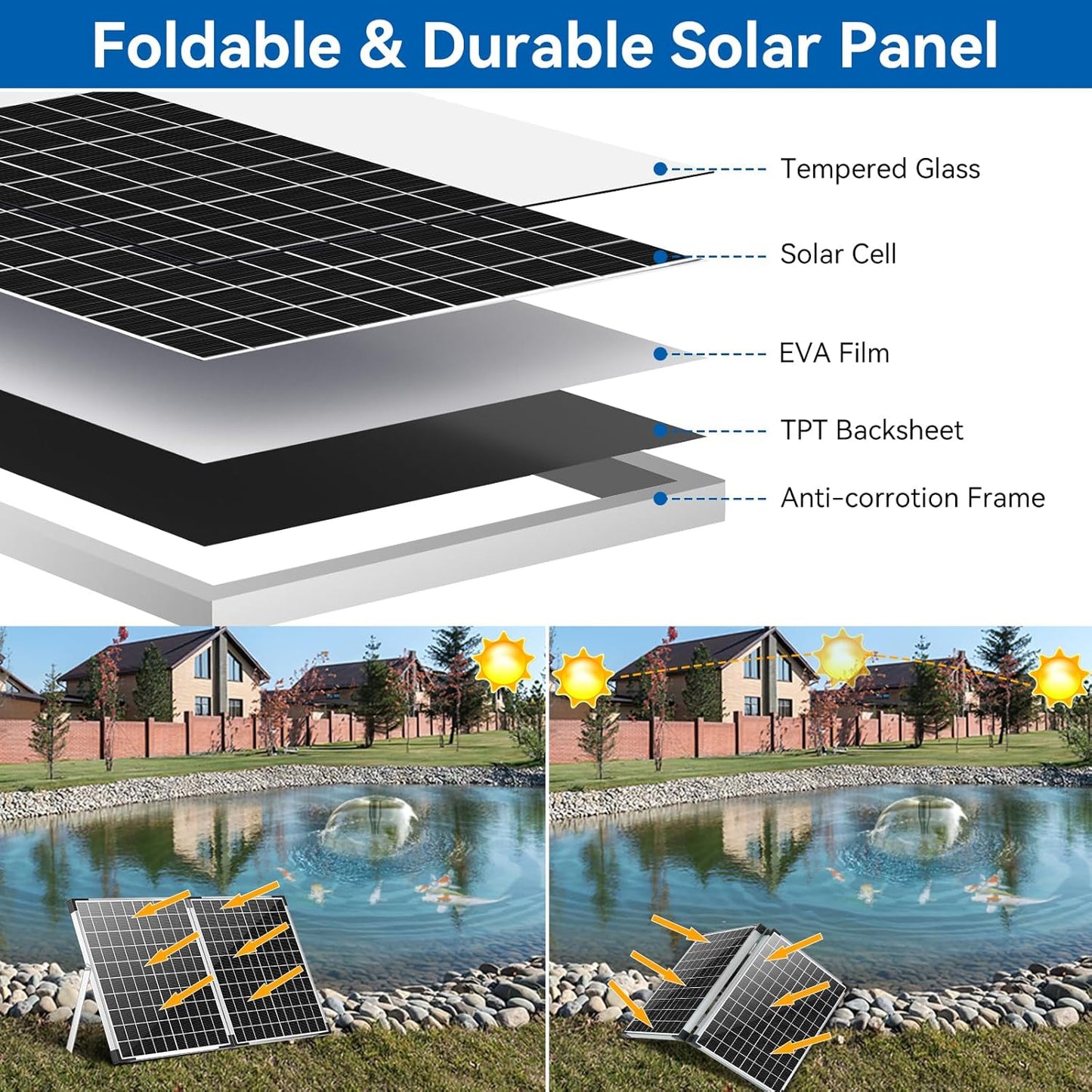 Antfraer 70W Solar Water Pump with Pond Filter, Solar Pond Pump with 16.5FT+10FT Cord & 6.6FT PVC Tubing for Fish Pond Pool Garden Waterfall Hydroponics DIY Water Features