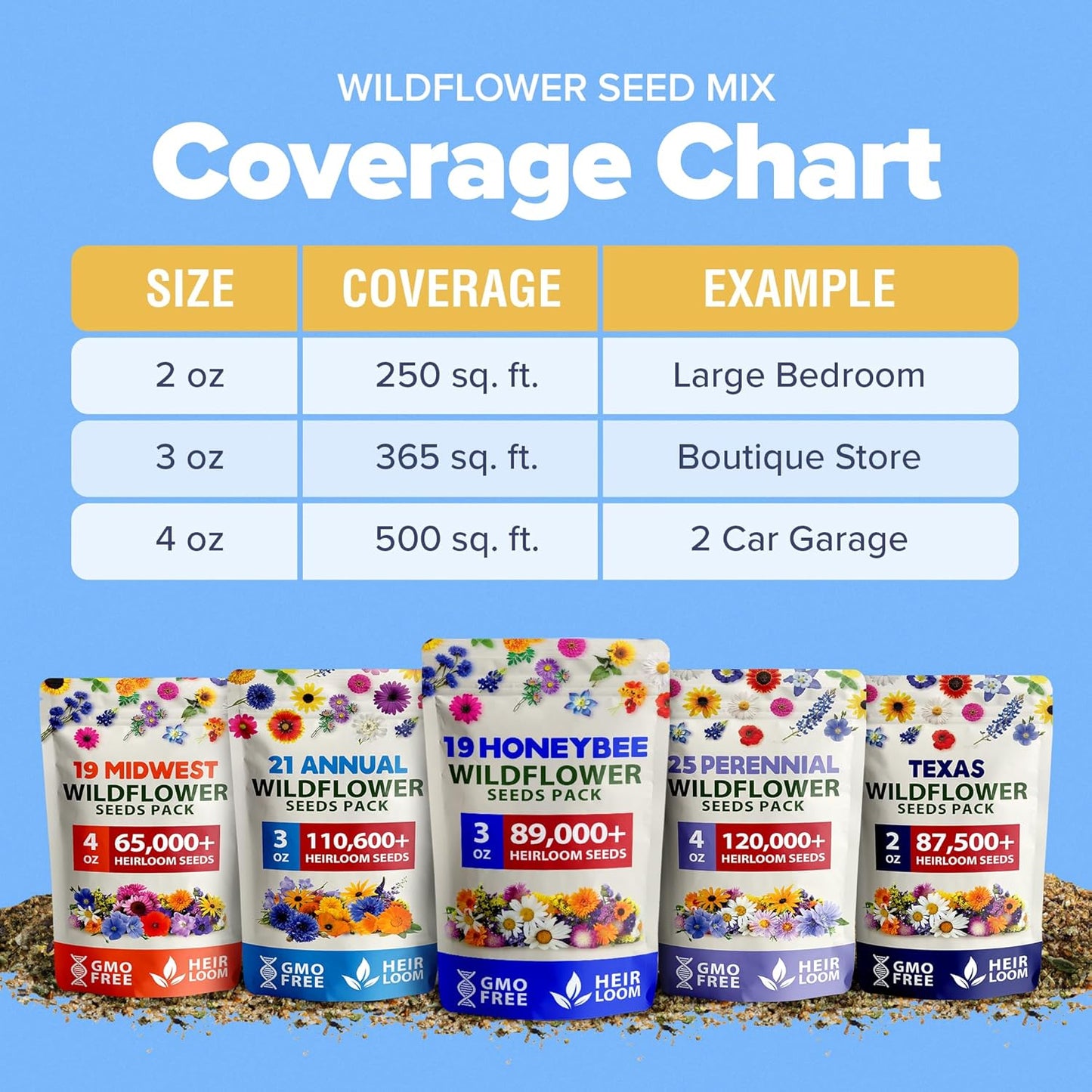 HOME GROWN Wildflower Seeds (3oz) 89,000+ Flower Seed Mix | No Filler | 19 Varieties, USA-Sourced Bulk Wild Flowers Seeds for Planting, Butterfly & Pollinator Perennial and Annual Wild Flower Mix