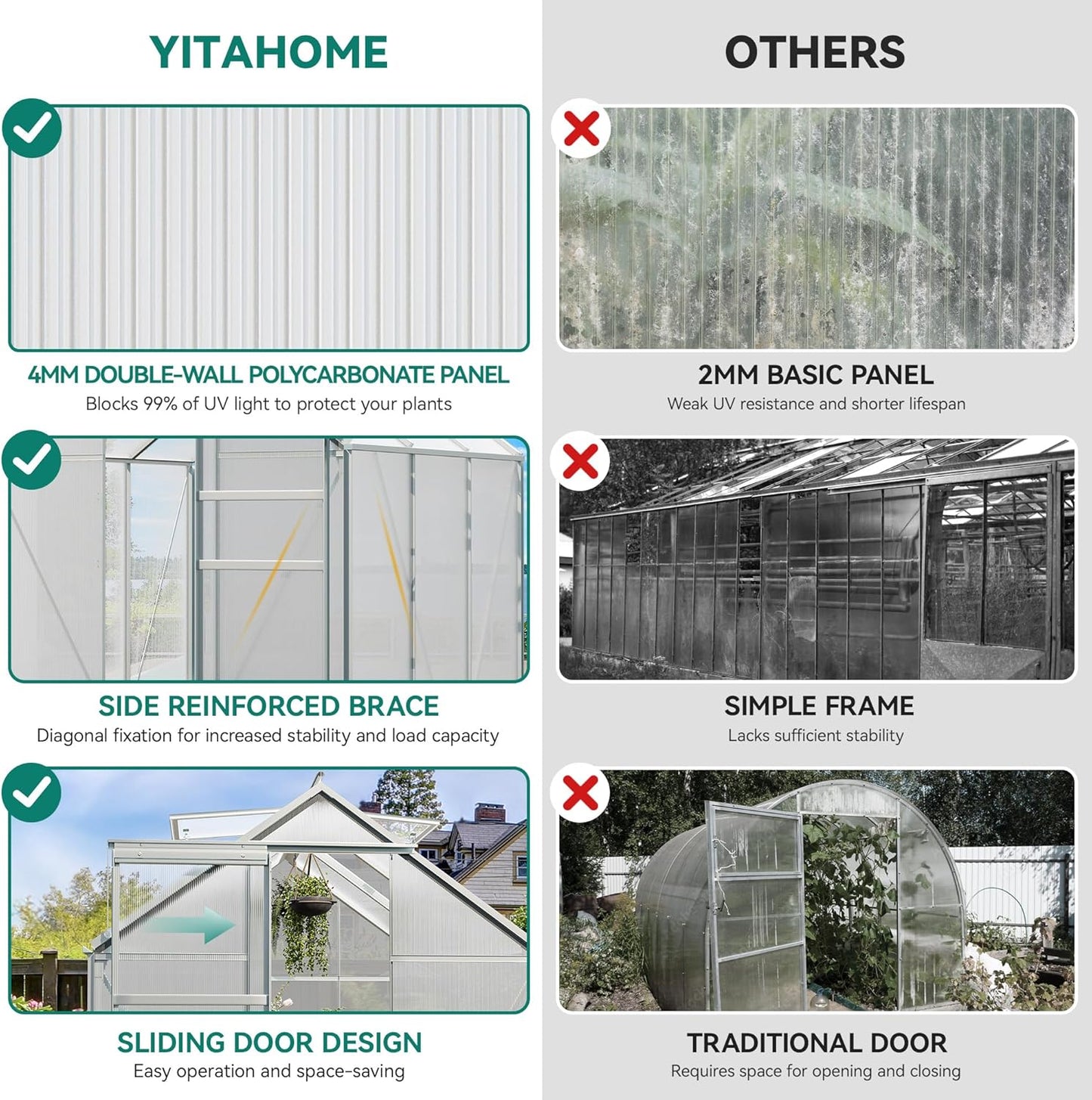 YITAHOME 6x6FT Polycarbonate Greenhouse Heavy Duty Green Houses Outdoor Greenhouses Aluminum Sliding Doors Vent Window Large Sun House for Garden Backyard, Silver