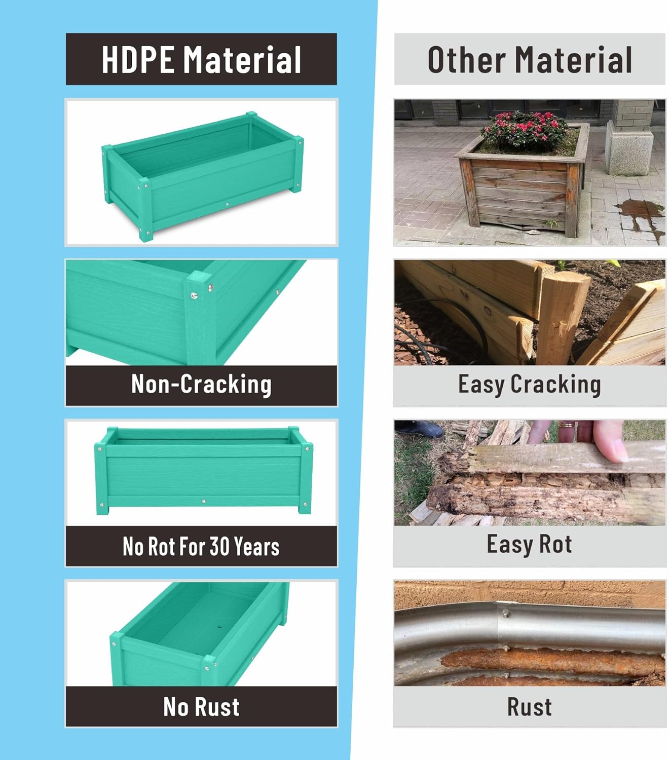 HDPE Raised Planter Box Outdoor,Rot-Resistant and Non-Cracking,Raised Beds for Gardening 29.5 * 14.4 * 9.8 in for Yard,Lawn,Outdoor Planter Boxes Rectangle with Drainage Holes Aruba Blue