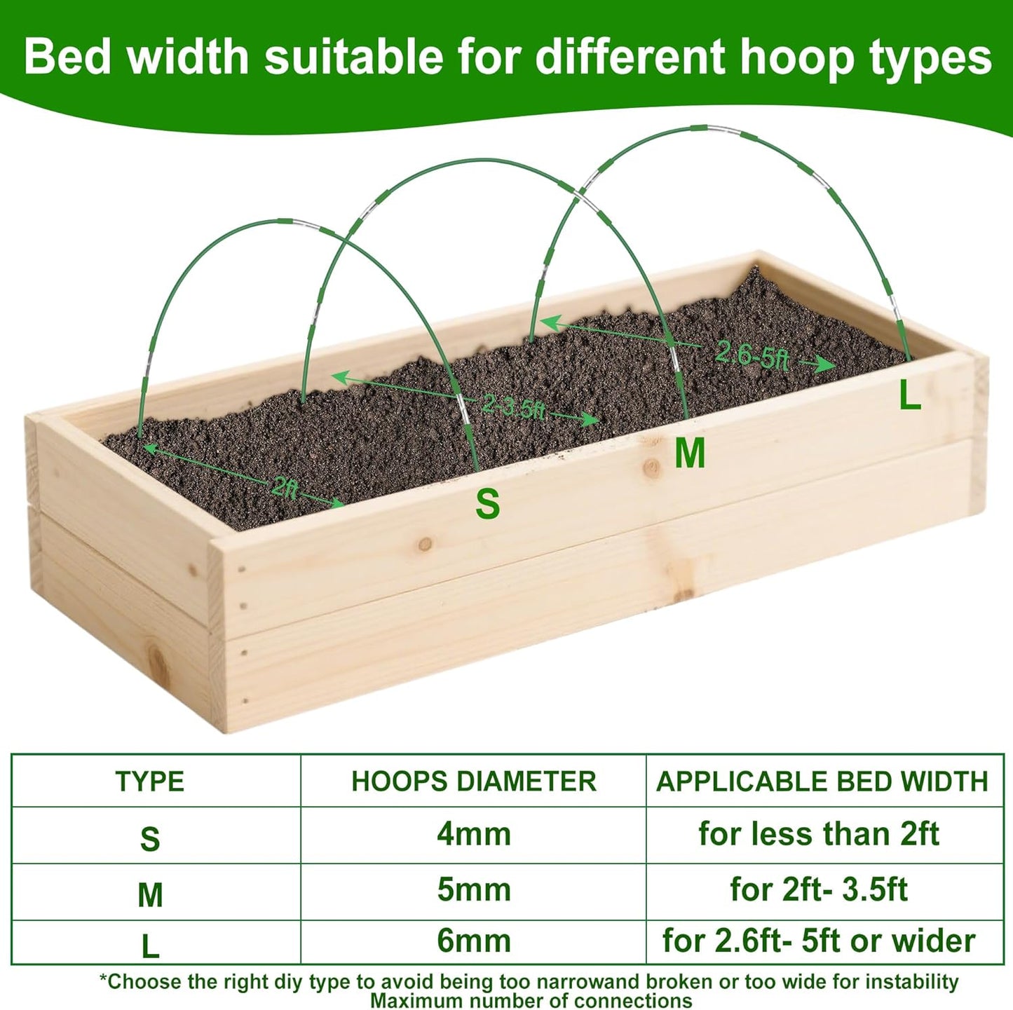 FOTMISHU Garden Hoops for Raised Beds Row Cover,6 Sets 5.6ft Grow Tunnel,Rust-Free Fiberglass Greenhouse Support Hoops Frame for Garden Mesh Netting, Outdoors Plant Growth -24PCS