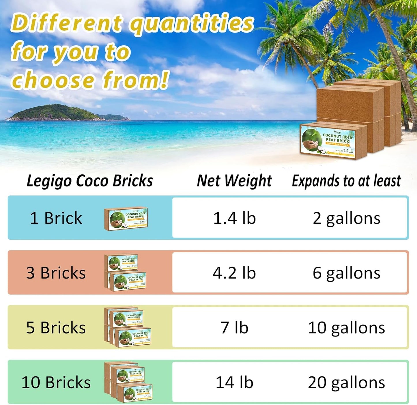 Legigo Pack of 3 Organic Coco Coir Bricks- 100% Natural Compressed Coco Peat Brick Coconut Fiber Substrate with Low EC& pH Balance, Coir Plant Soil Enhance Root Growth for Herbs, Flowers, House Plants