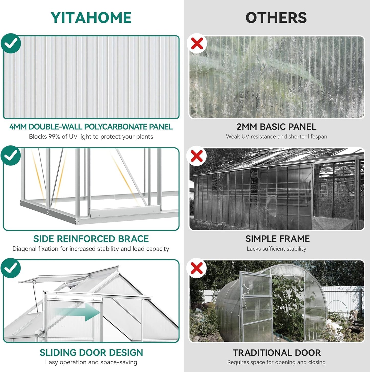 YITAHOME 10x12FT Polycarbonate Greenhouse for Outdoors, Large Heavy Duty Aluminum Greenhouses with Sliding Doors and Vent Window, Walk-in Greenhouse for Garden Backyard, Simple Setup, Silver