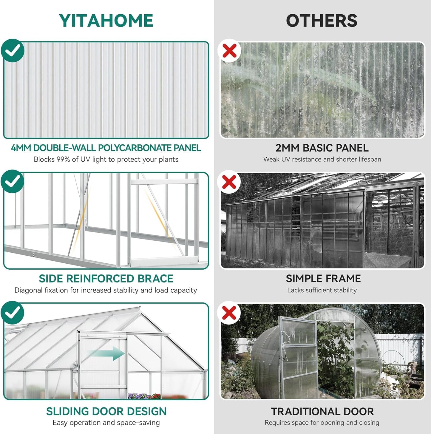 YITAHOME 16x6FT Polycarbonate Greenhouse for Outdoors, Large Heavy Duty Aluminum Greenhouses with Sliding Doors and Vent Window, Walk-in Greenhouse for Garden Backyard, Simple Setup, Silver