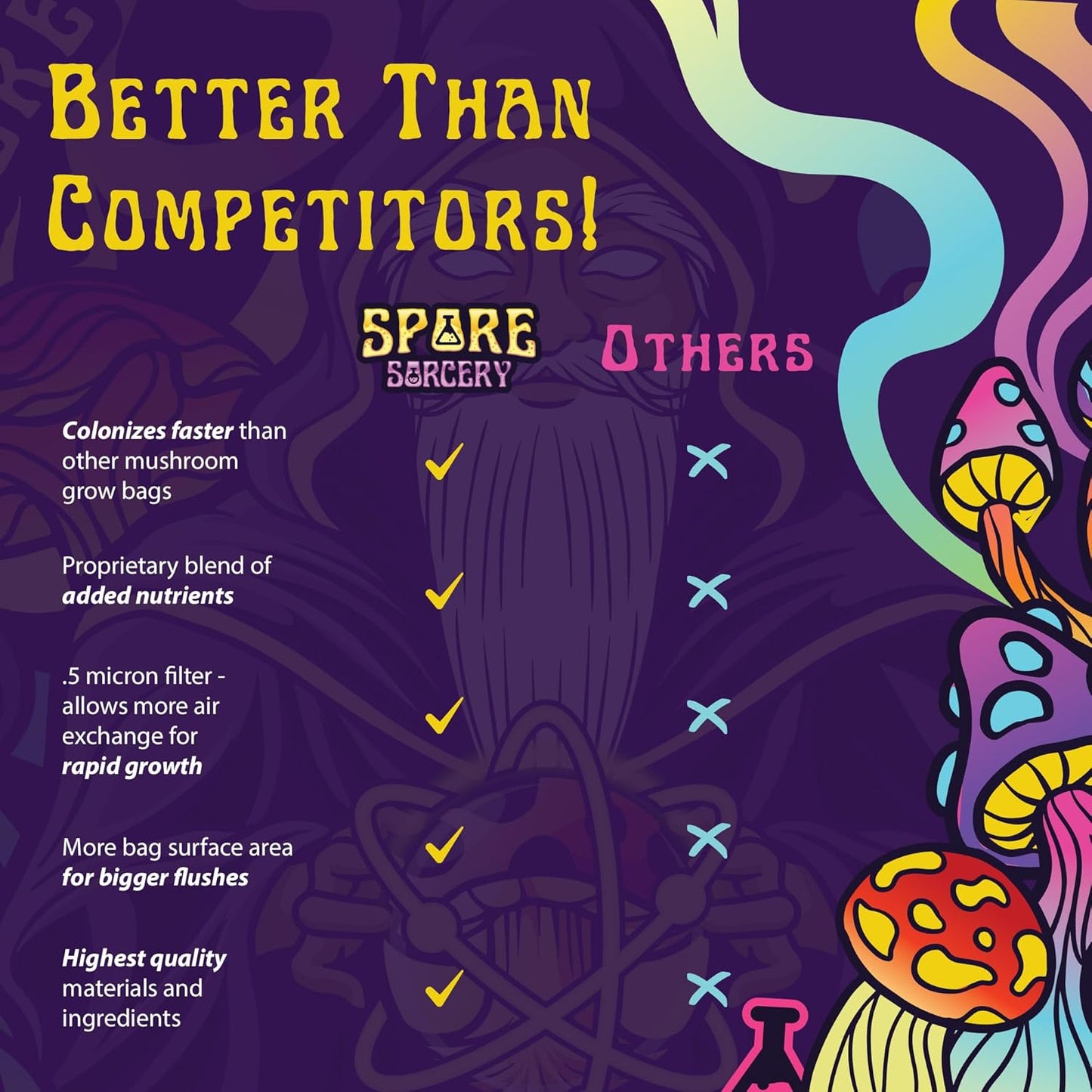 4 LB All-in-One Grow Kit: Up to 64oz of Mushrooms! Nutrient-Enhanced, Injection Port, Just Add Your Own Spores & Grow Like Magic (4 LB Bag)