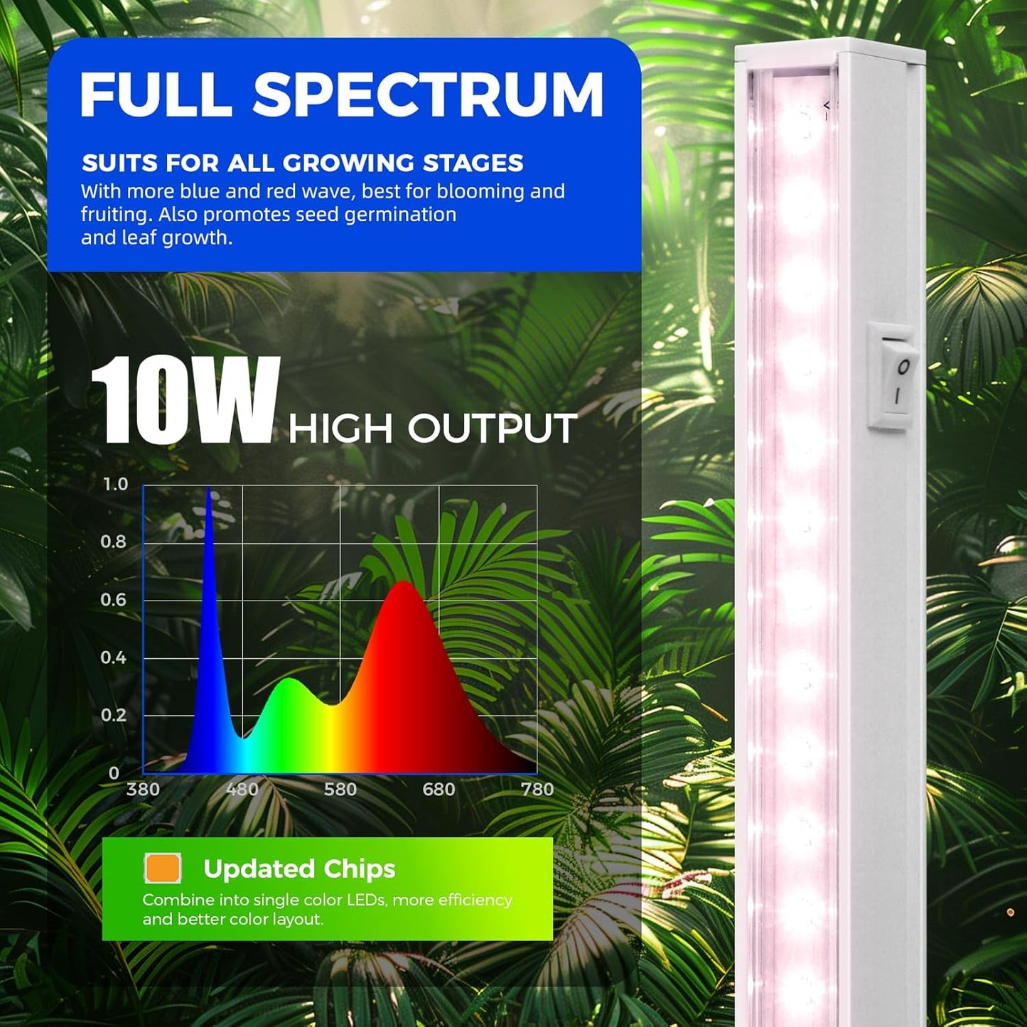 Barrina T5 Grow Lights for Indoor Plants, Full Spectrum LED Grow Light, 2FT 80W (8 x 10W), Plant Lamp for Indoor Growing, Seed Starting, Pinkish White, 8-Pack