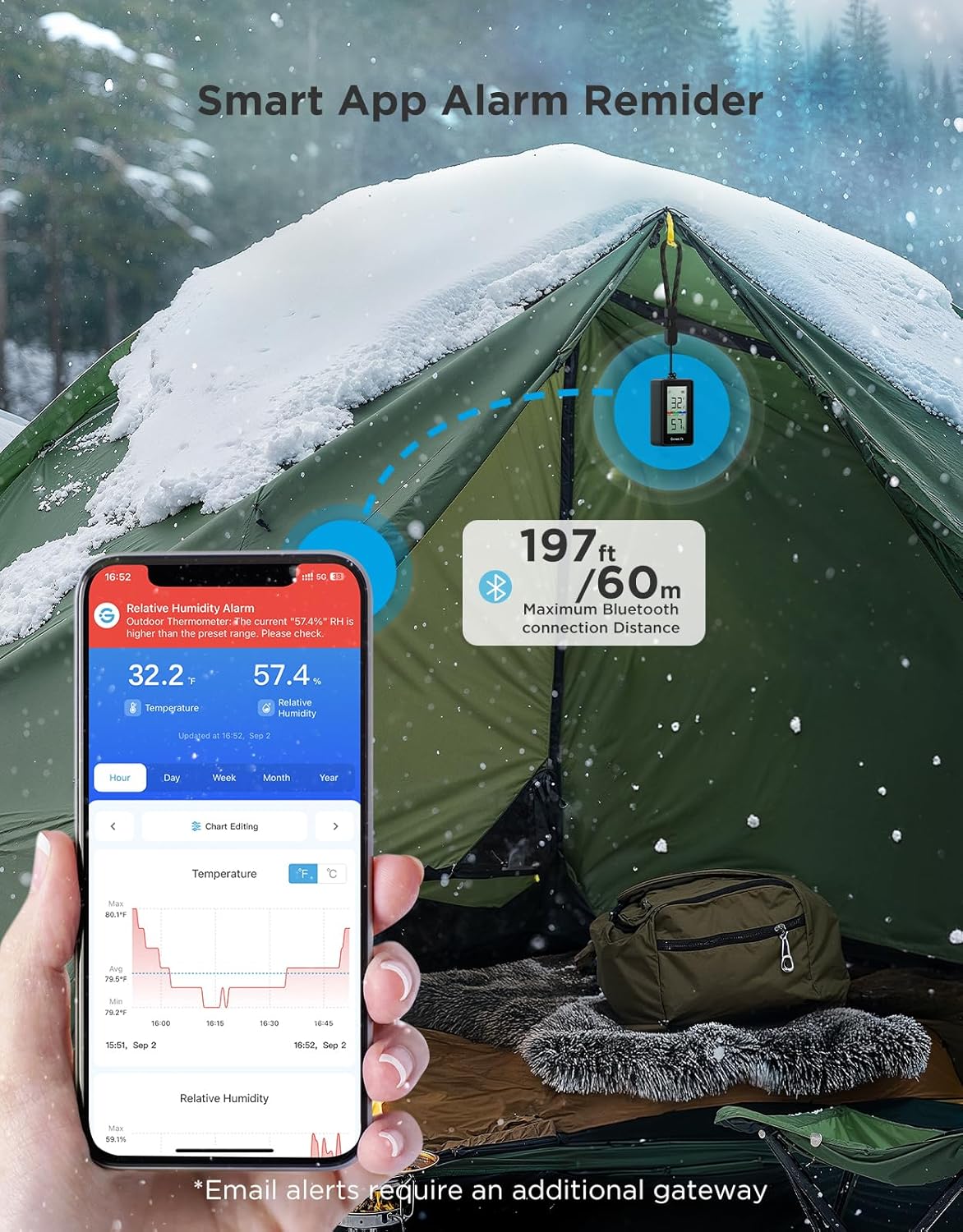 GoveeLife Outdoor Thermometer Hygrometer IP65 Waterproof, Standalone Digital Display, 197ft Buletooth Range, Notification Alerts, 2 Years Data Storage Export, for Camping, Hiking, Patio, Greenhouse