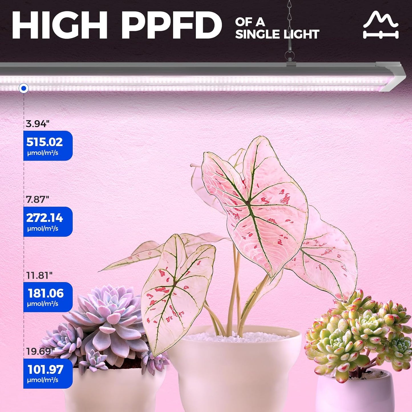 Barrina TX72 4FT Grow Lights for Seed Starting, 288W(4 x 72W, 2000W Equivalent), Full Spectrum, Linkable, High PPFD, Mechanical Timer, Grow Lights for Indoor Plants with On/Off Switch, 4 Packs