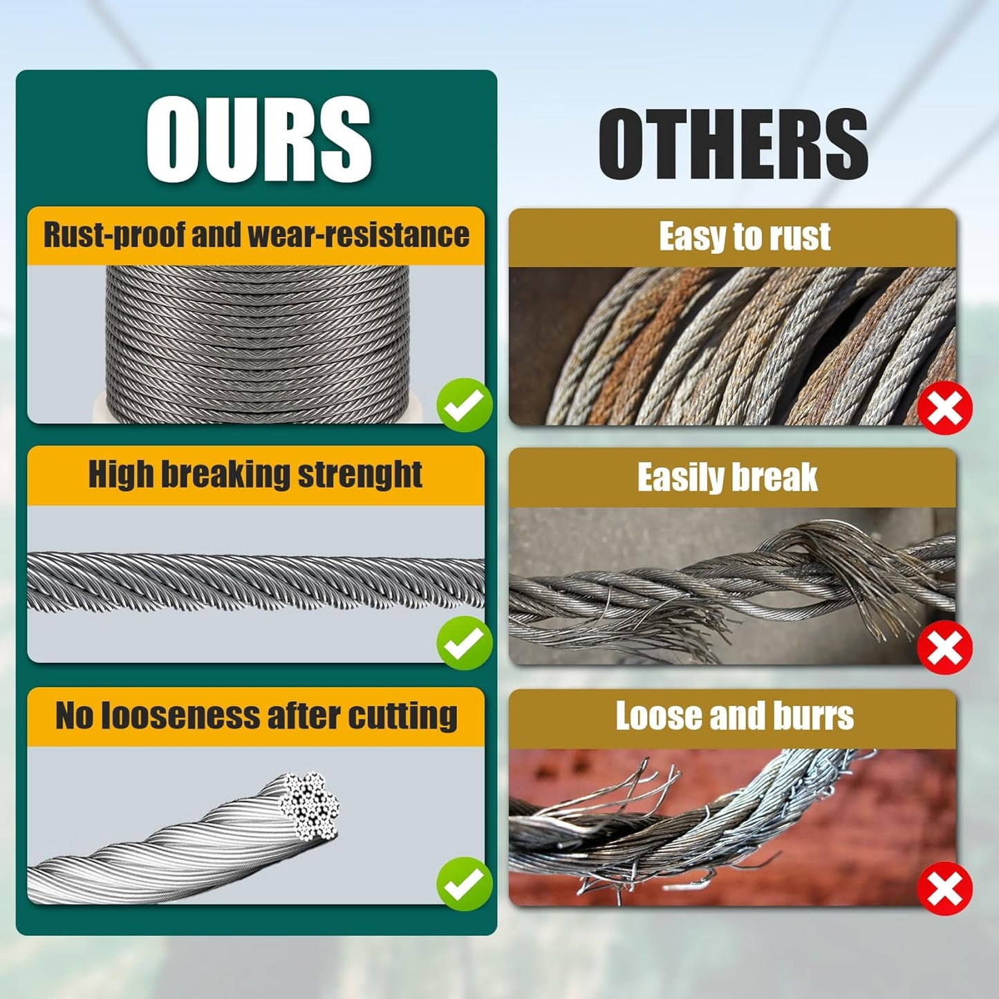 1/4" Stainless Steel Cable 50FT Wire Rope with Clamps and Thimble, 7X19 Strands Aircraft Cable for Zipline, Outdoor, Deck Railing, Heavy Duty Applications, Hanging, 6400lbs Breaking Strength