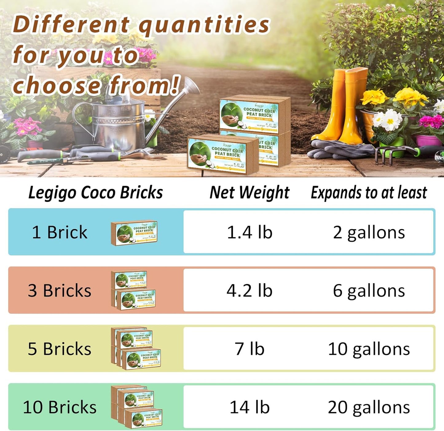 Legigo Pack of 10 Organic Coco Coir Bricks- 100% Natural Compressed Coco Peat Brick Coconut Fiber Substrate with Low EC&pH Balance, Plant Soil Enhance Root Growth for Herbs, Flowers, House Plants