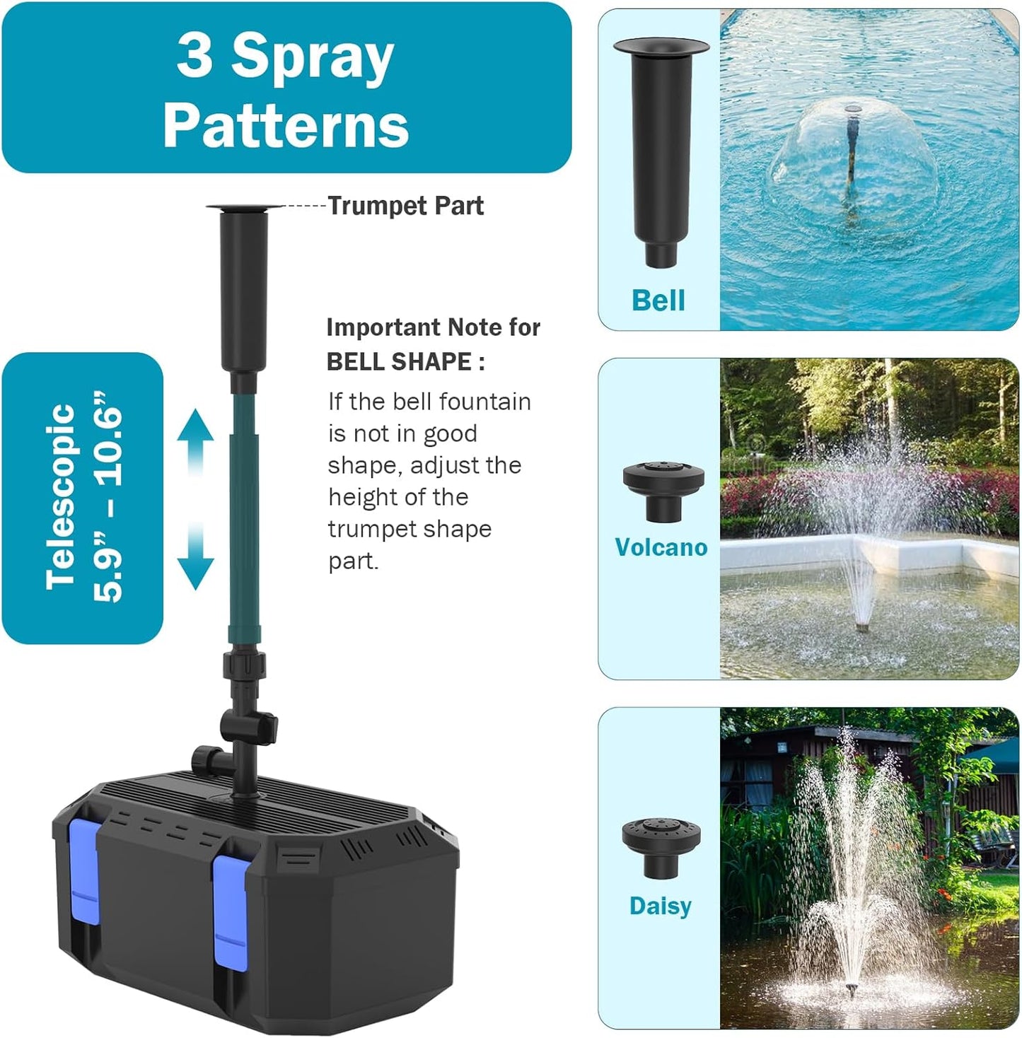 All-in-One Koi Pond Pumps for Outdoor Ponds 350-500 Gal, 550GPH Pond Fountain Kit with 3 Spray Patterns, Pond Filter Fountain Pump for Garden, Water Feature, Upgradeable for LED & U - V Lamp