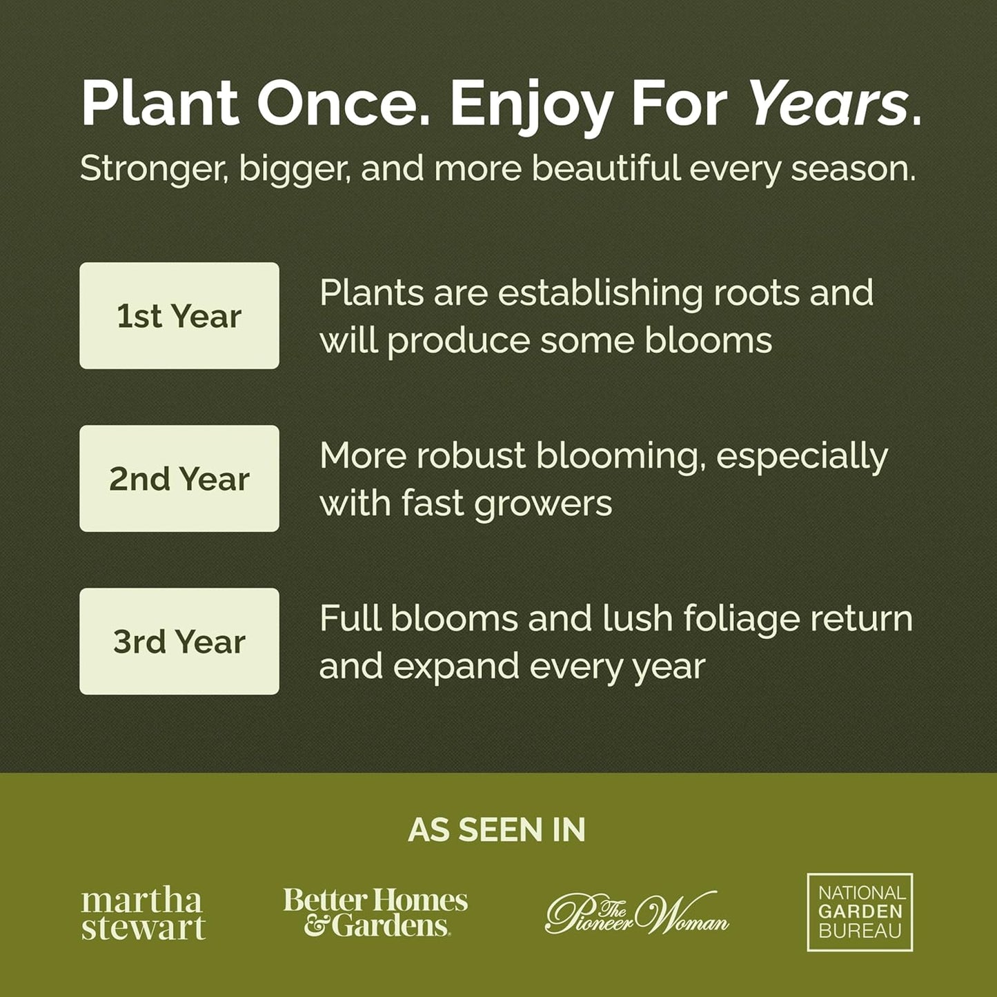 Eden Brothers All Perennial Wildflower Mixed Seeds for Planting, 25 lb, 12,000,000+ Seeds with Lupine, Shasta Daisy | Attracts Pollinators, Plant in Spring or Fall, Zones 3, 4, 5, 6, 7, 8, 9, 10