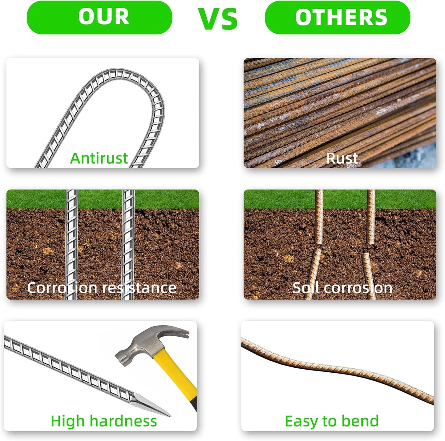 22 Pack Ground Garden Rebar Stakes Rebar 12 Inch Anti-Rust Galvanized Steel U Shape Hook Heavy Duty Ground Anchors for Tents, Position Kits,Fences, and Trampolines Landscape Fabric